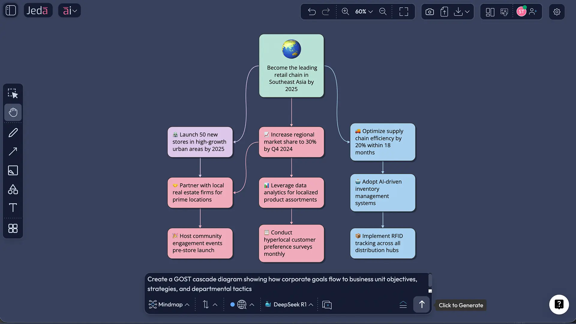 Jeda.ai Prompt Bar showing matrix command for GOST framework generation