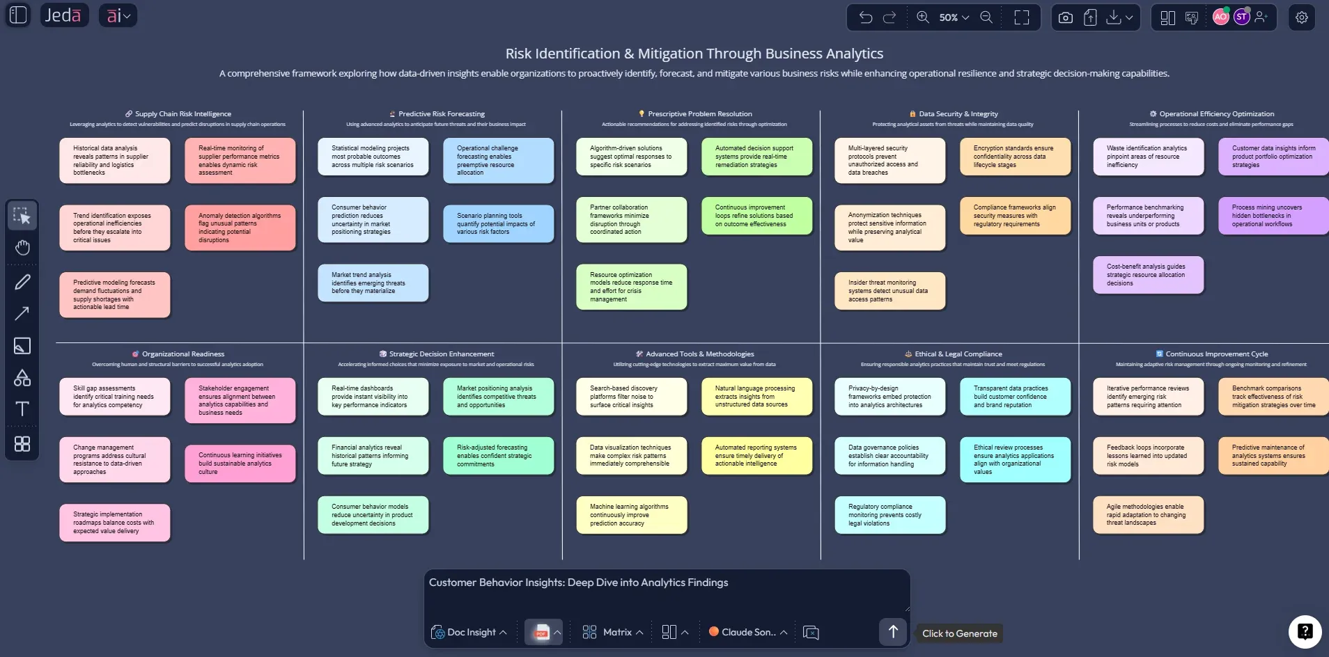 Document and data to presentation workflow in Jeda.ai