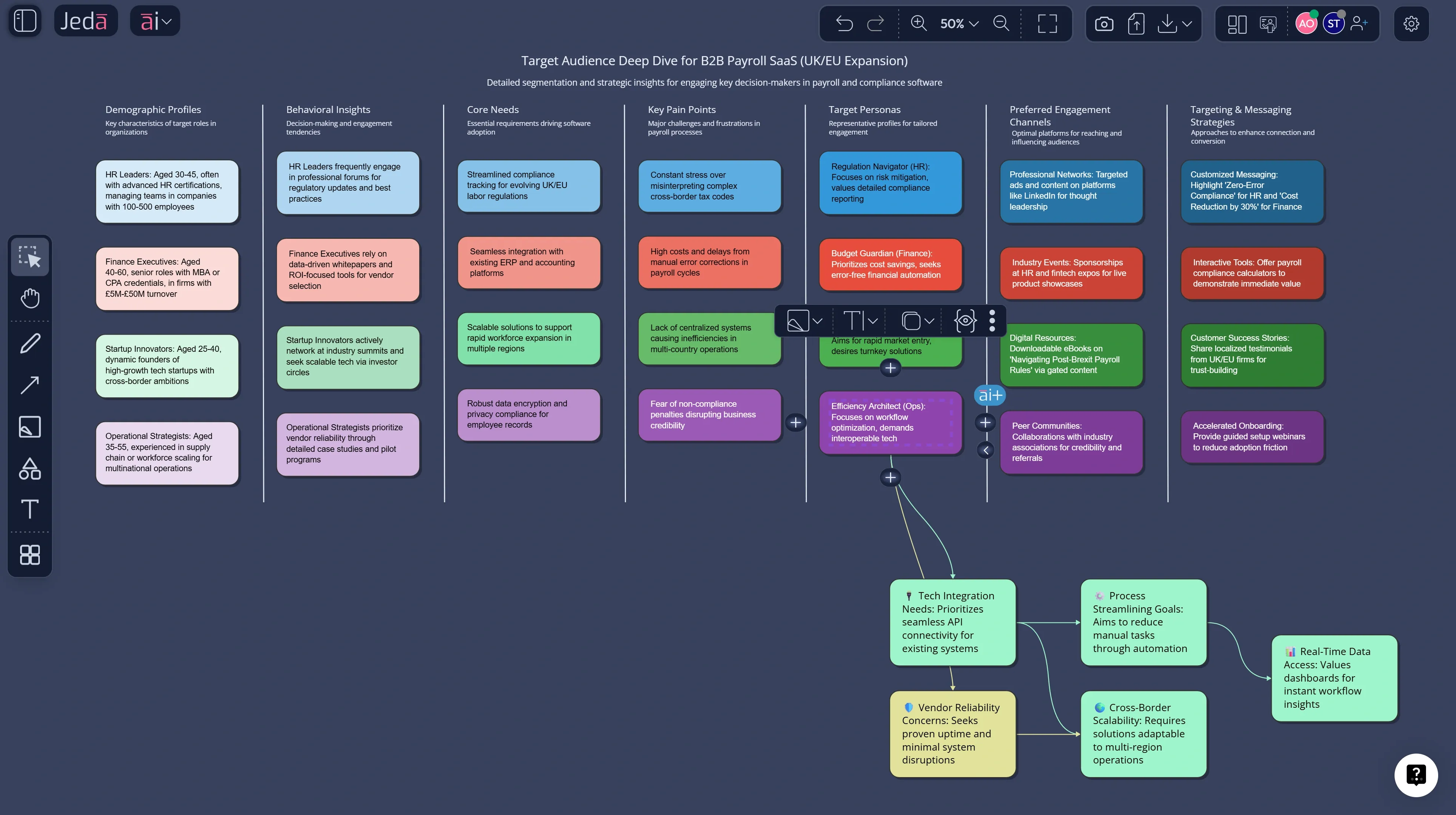 AI plus button extending target audience segment