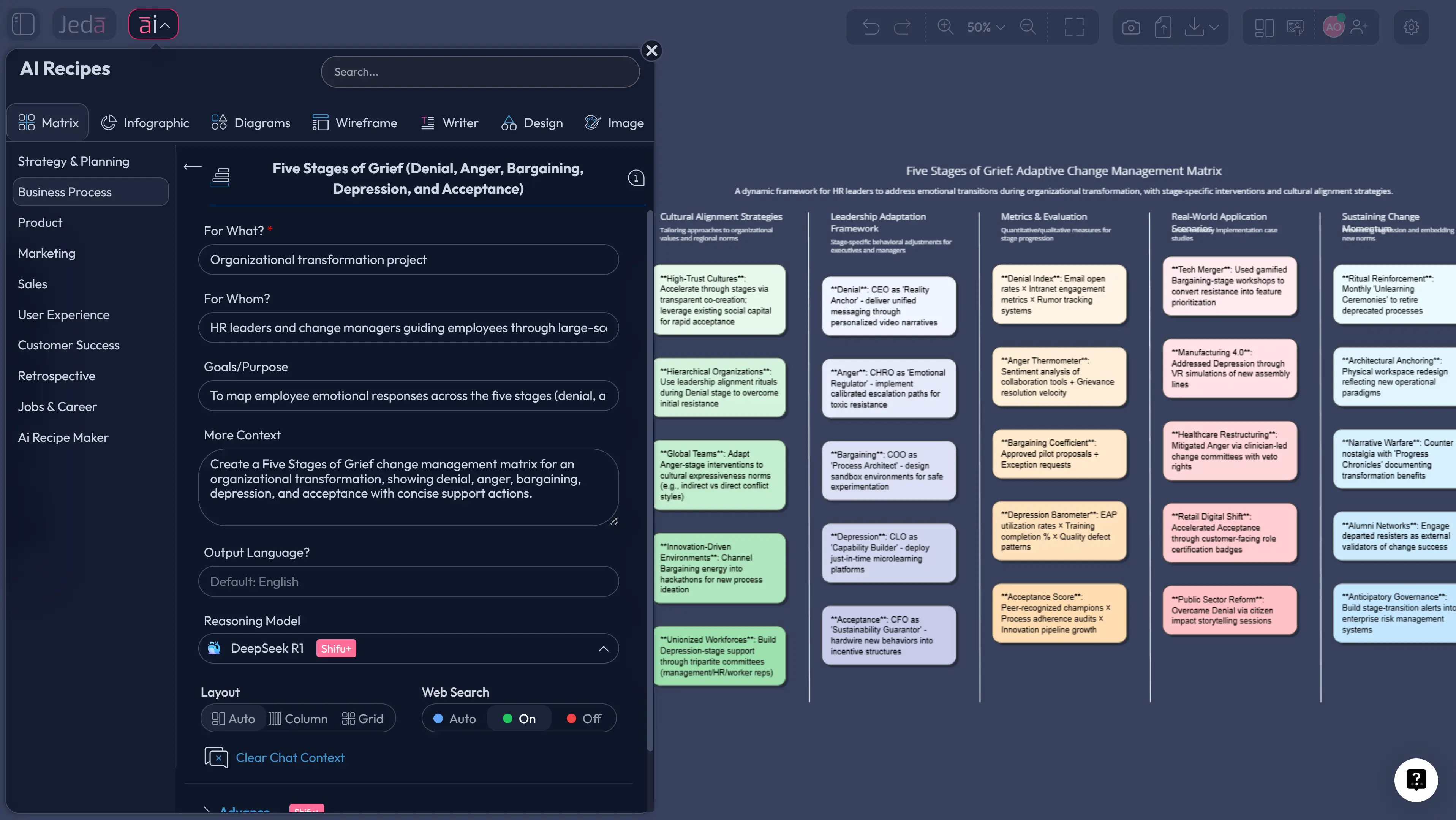 Five Stages of Grief with AI: Turn Emotional Change Into a Clear Team Action Plan
