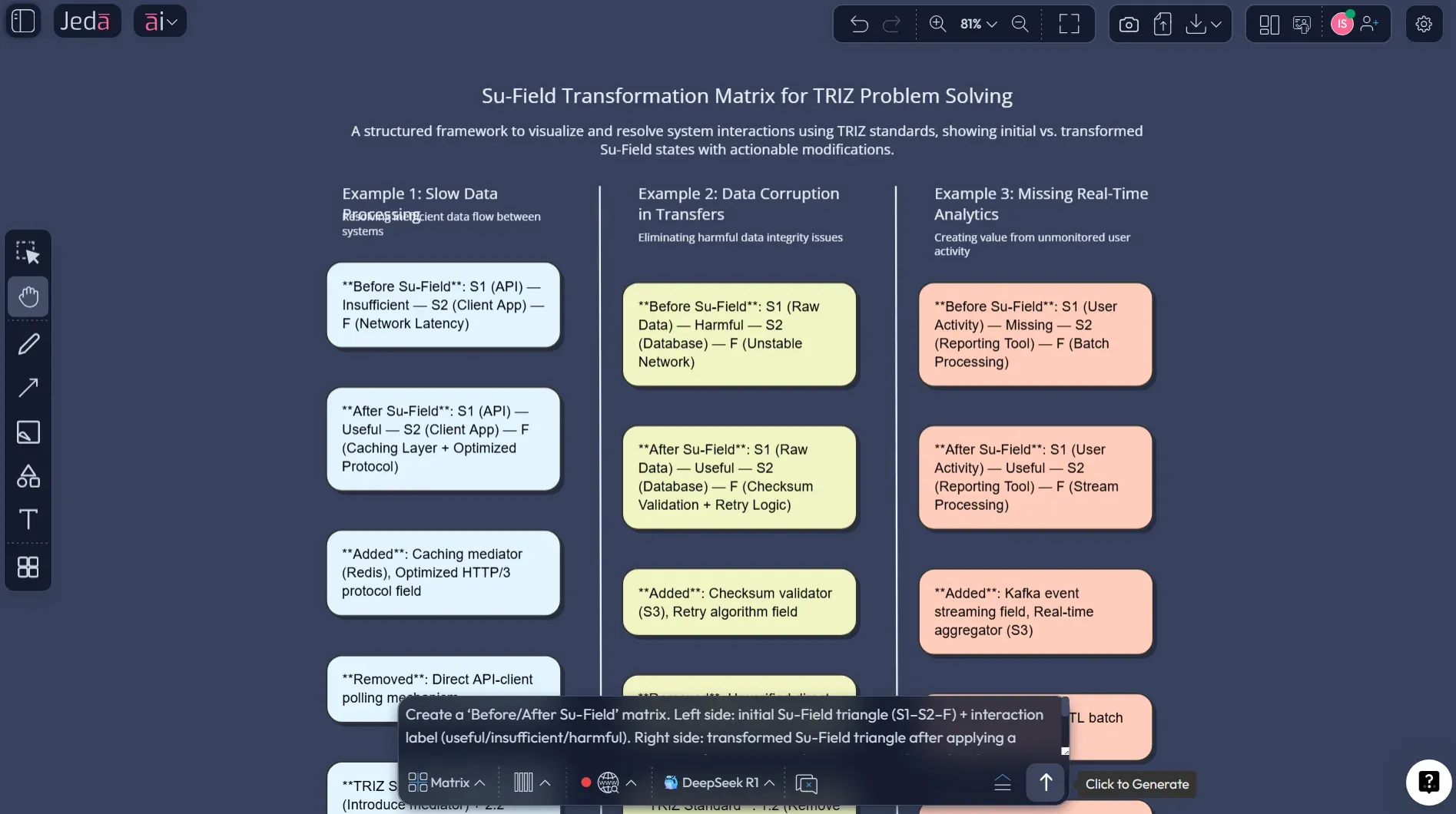 76 standard solutions matrix workflow