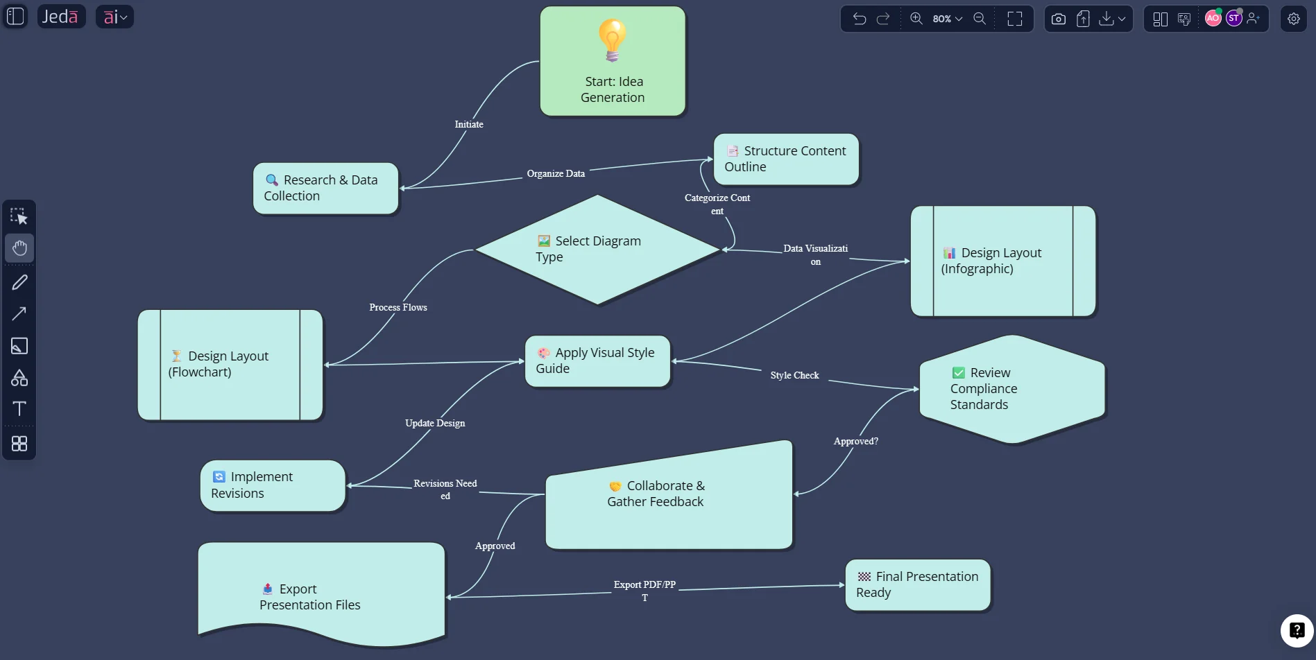 Jeda.ai Prompt Bar for diagrams and presentations