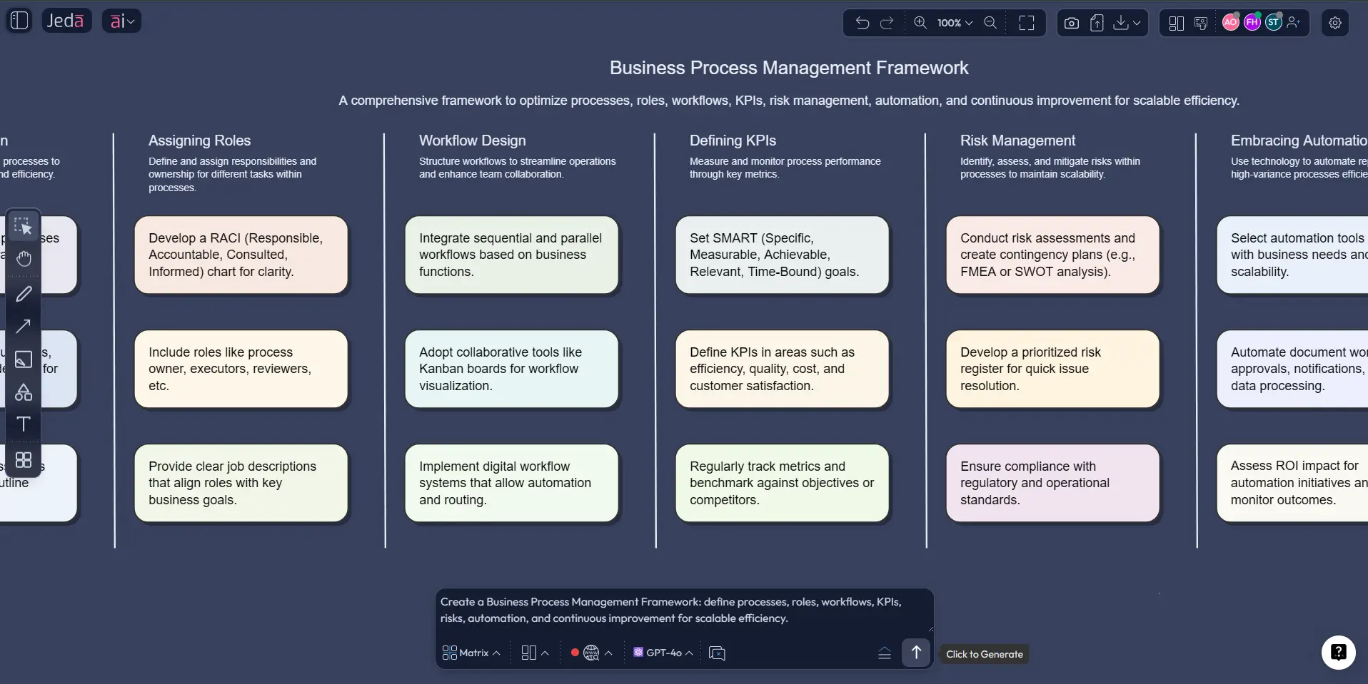 Prompt Bar business process management framework