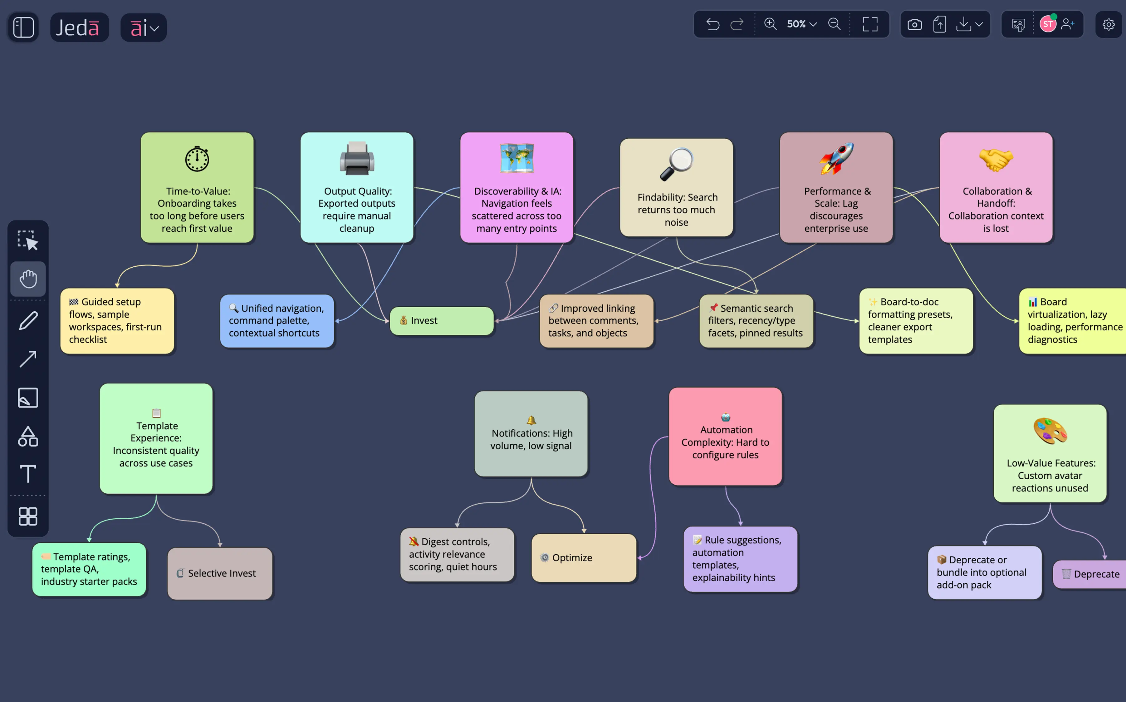 The kind of product mapping that took Product Managers days — now encoded with decades of methodology.