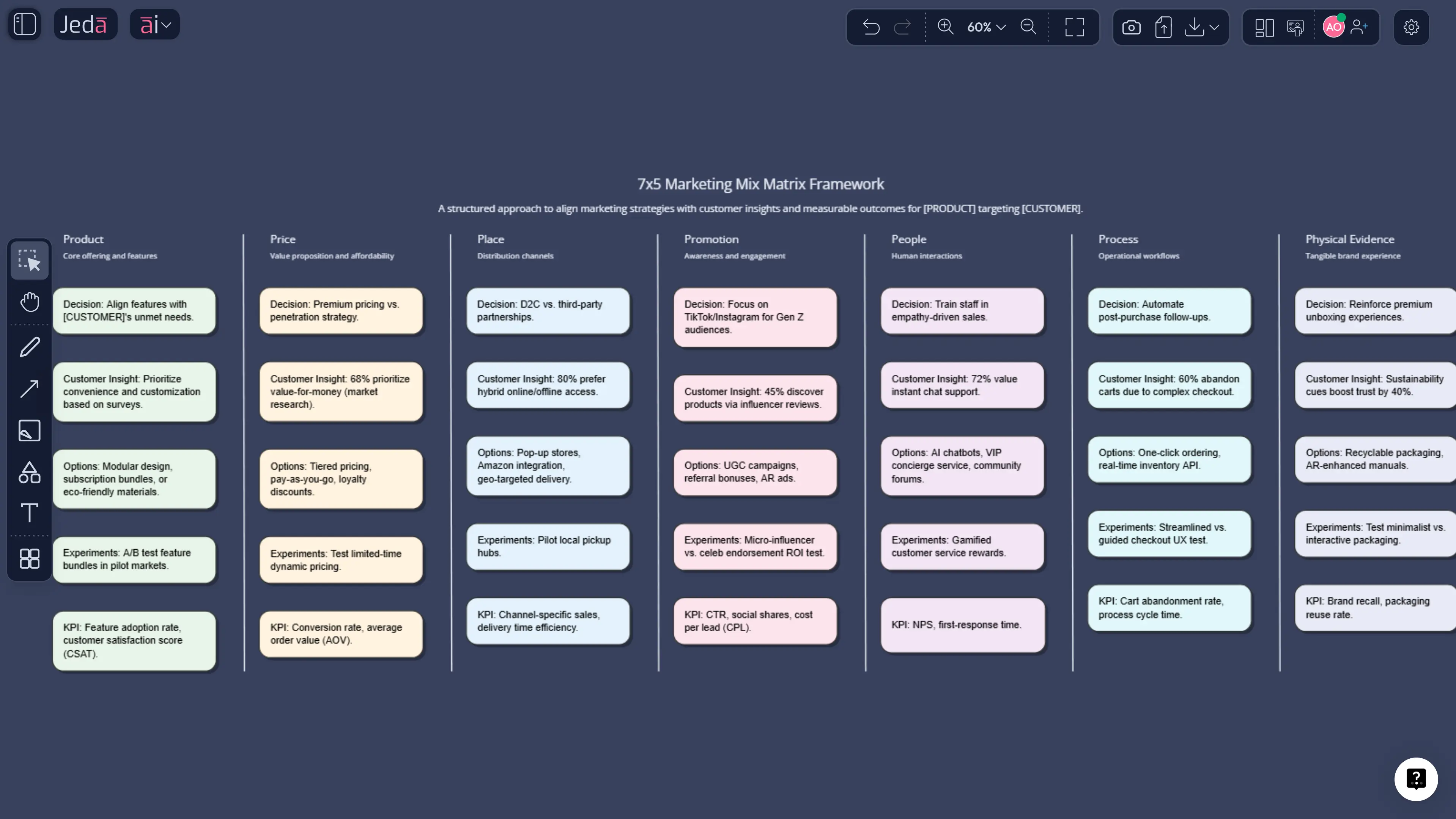 7Ps Marketing Mix with AI: Build a Decision-Ready Marketing Plan in One Matrix