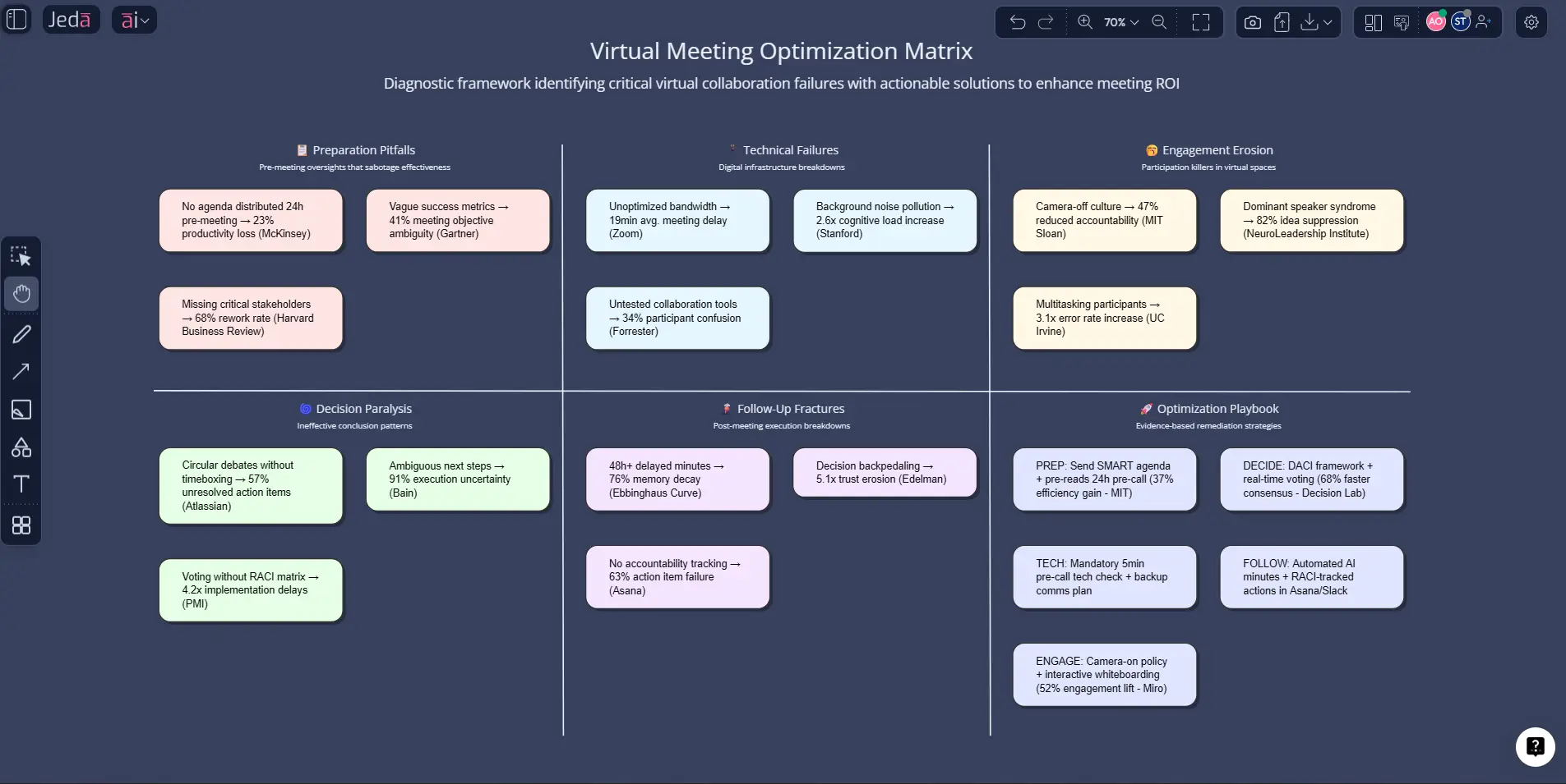 prompt bar matrix for online meeting mistakes