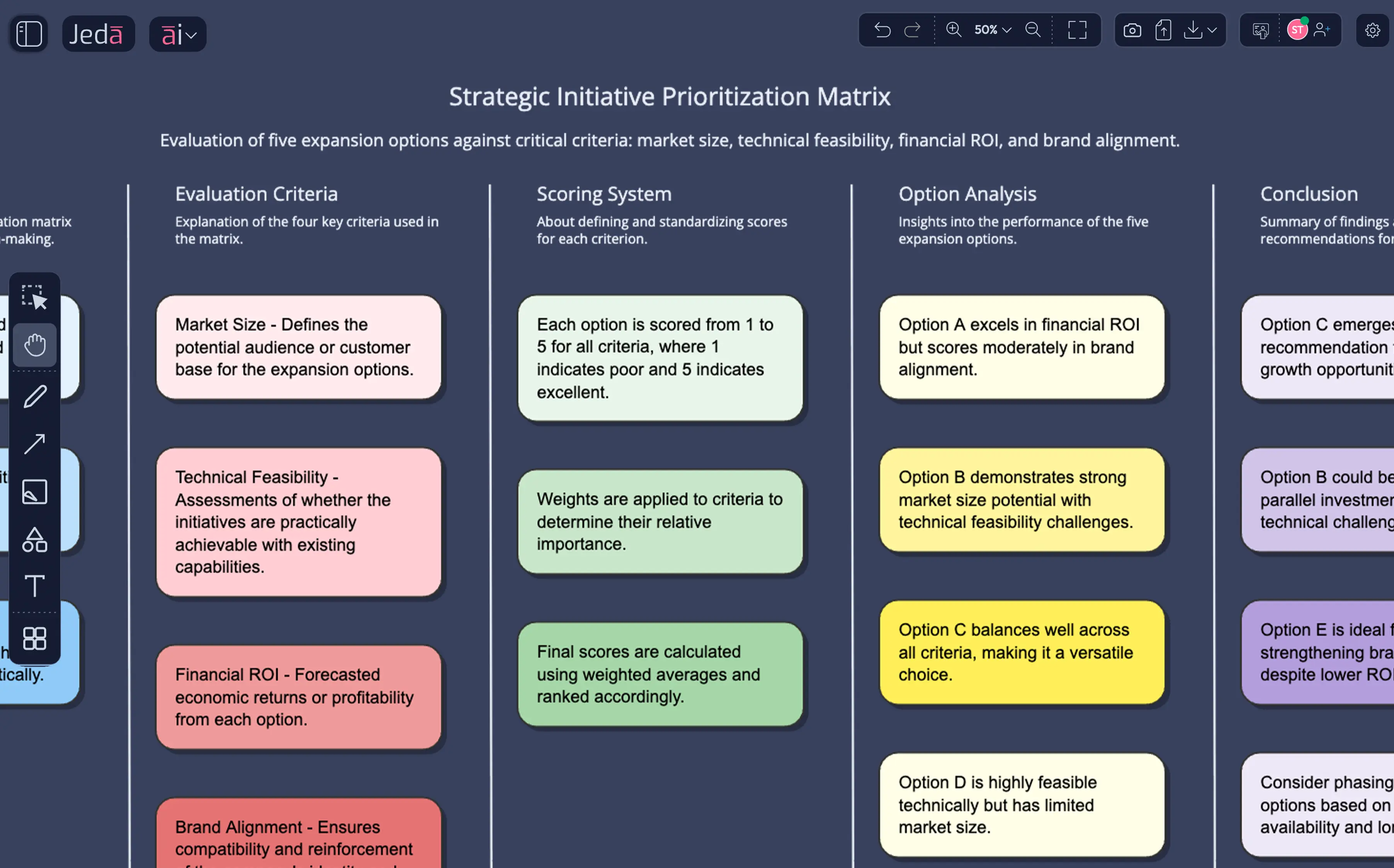 Strategic frameworks built on hundreds of years of methodology — populated with AI analysis your team validates.