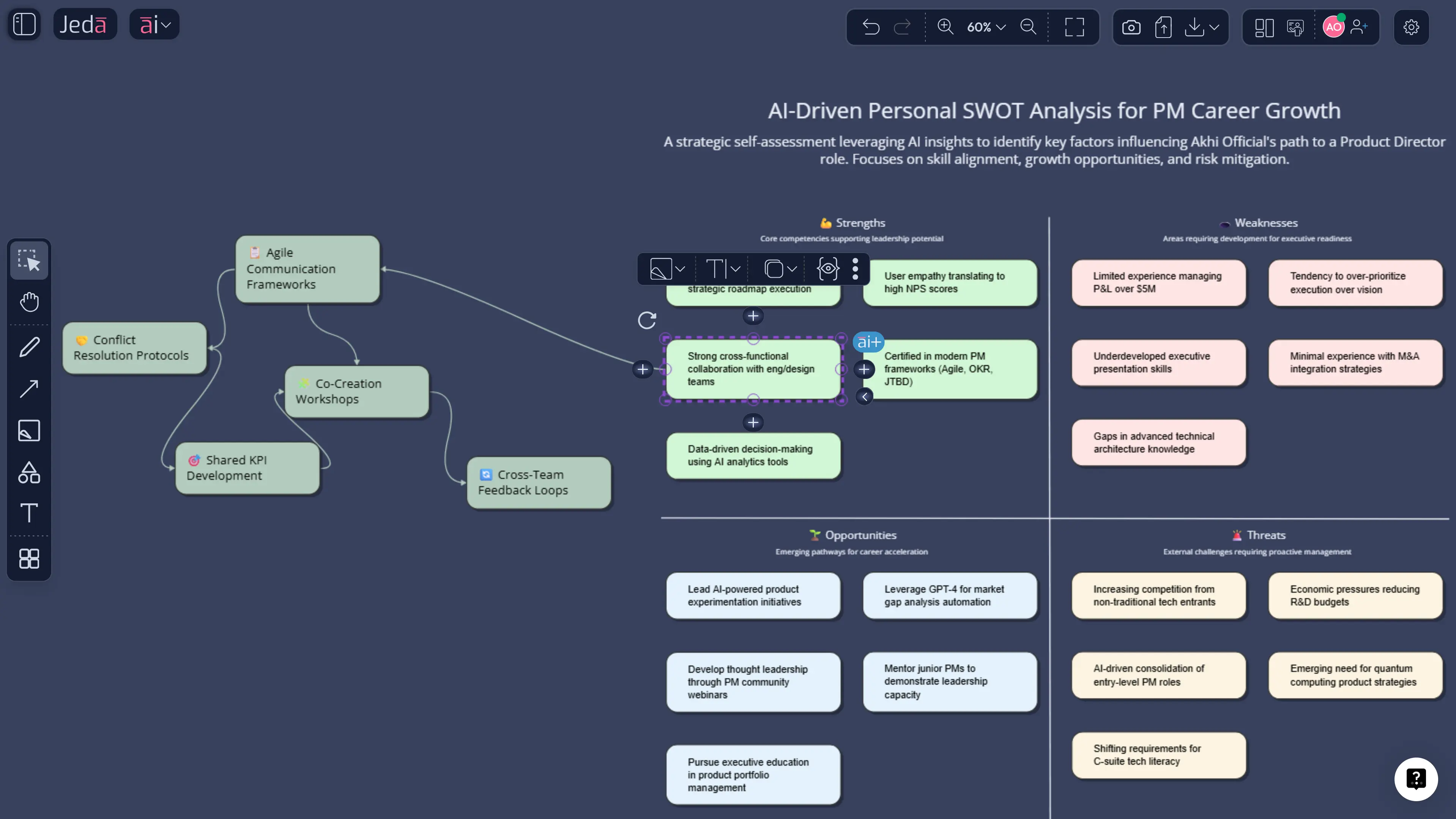 AI plus extension for Personal SWOT Analysis with AI