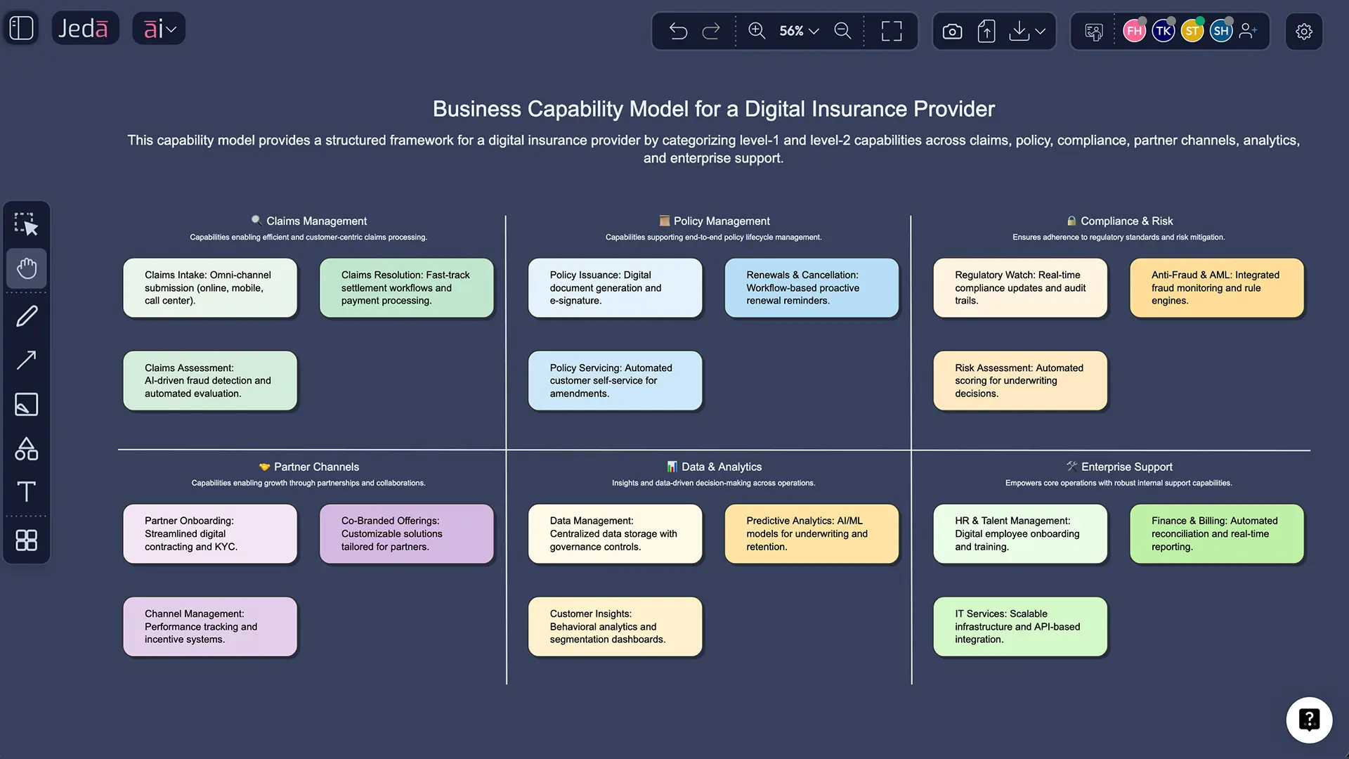 Insurance business capability model example