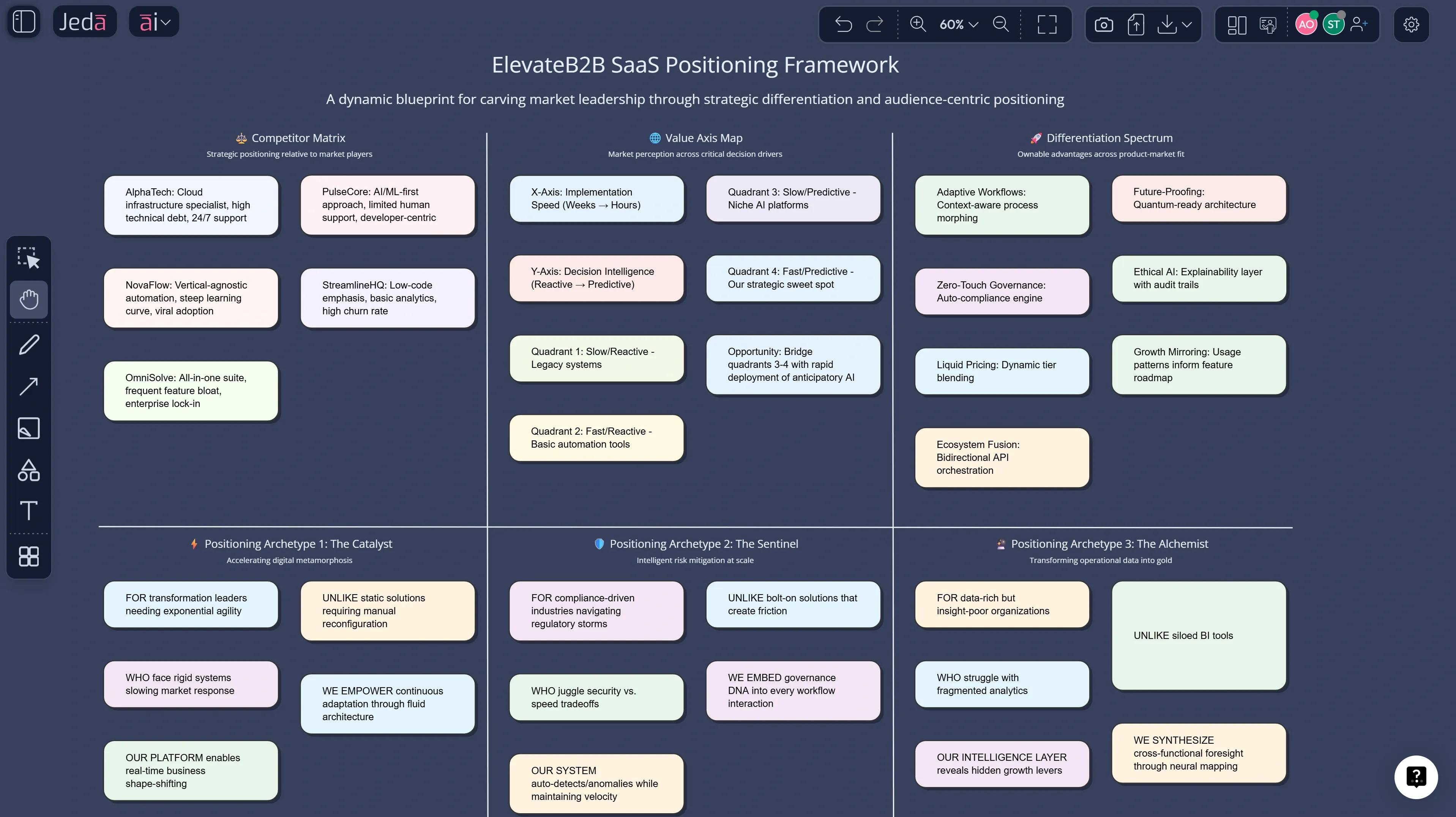 Brand positioning strategy with AI perceptual map