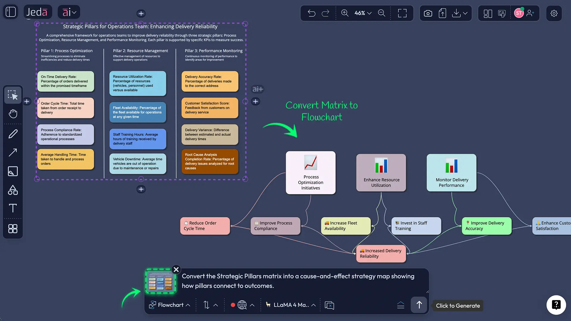 Vision Transform strategic pillars matrix to mind map