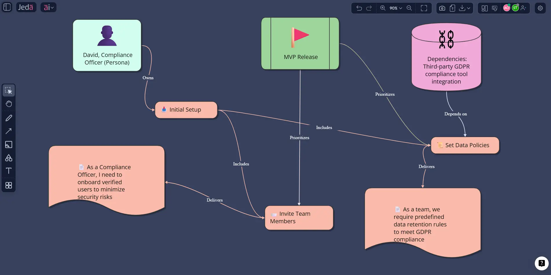 User story map example for B2B onboarding