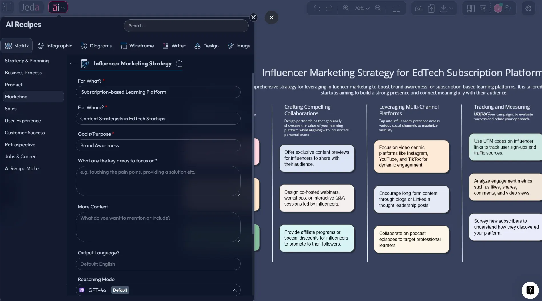 Influencer marketing strategy with AI matrix