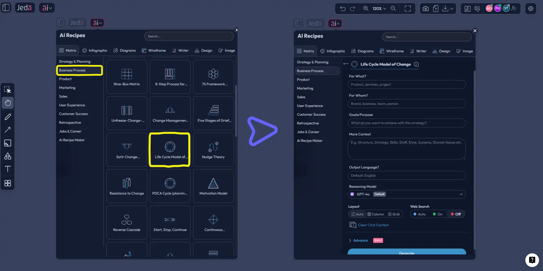 Jeda.ai recipe matrix for life cycle model of change