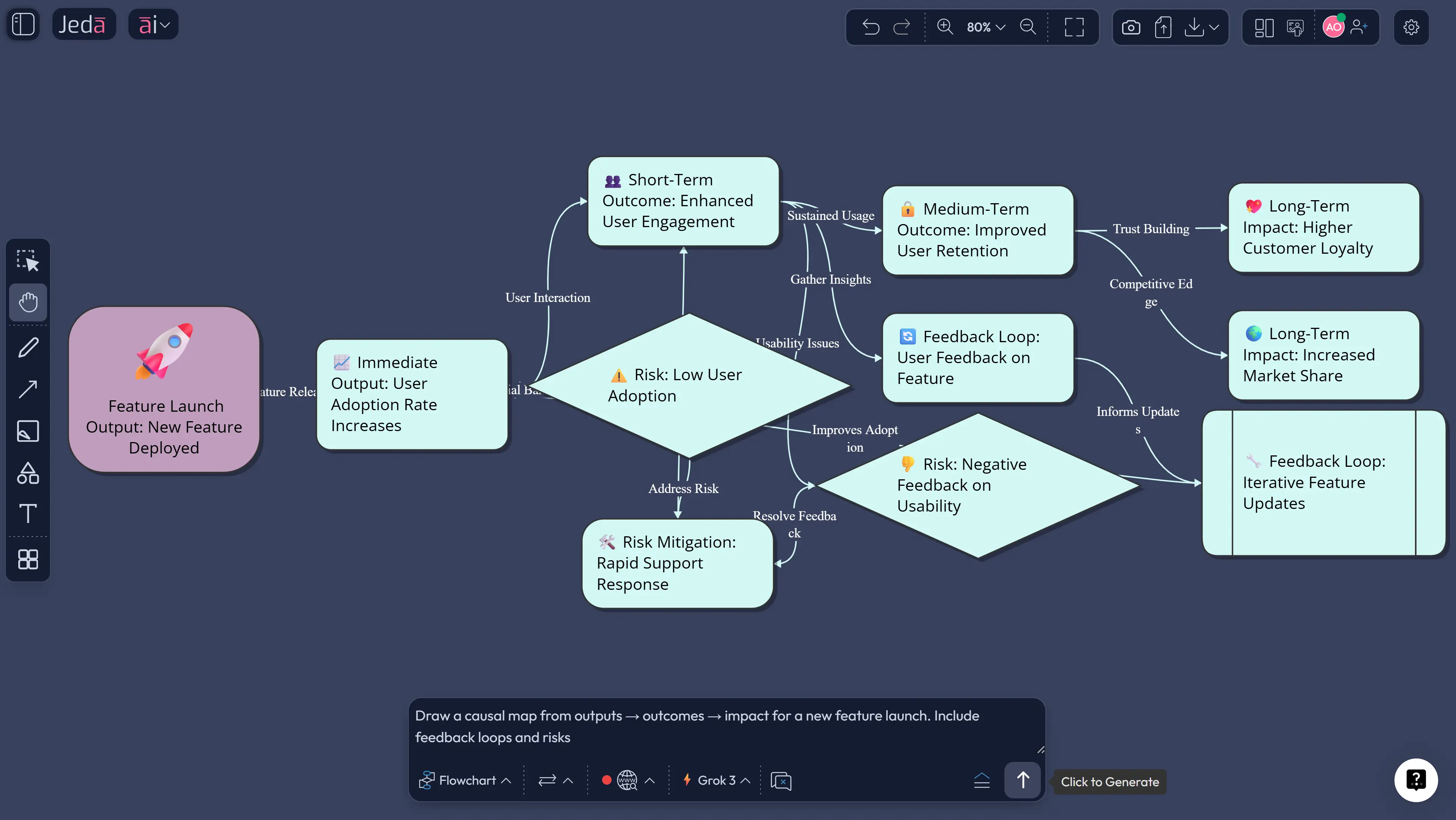 AI Workspace evaluation framework board sections