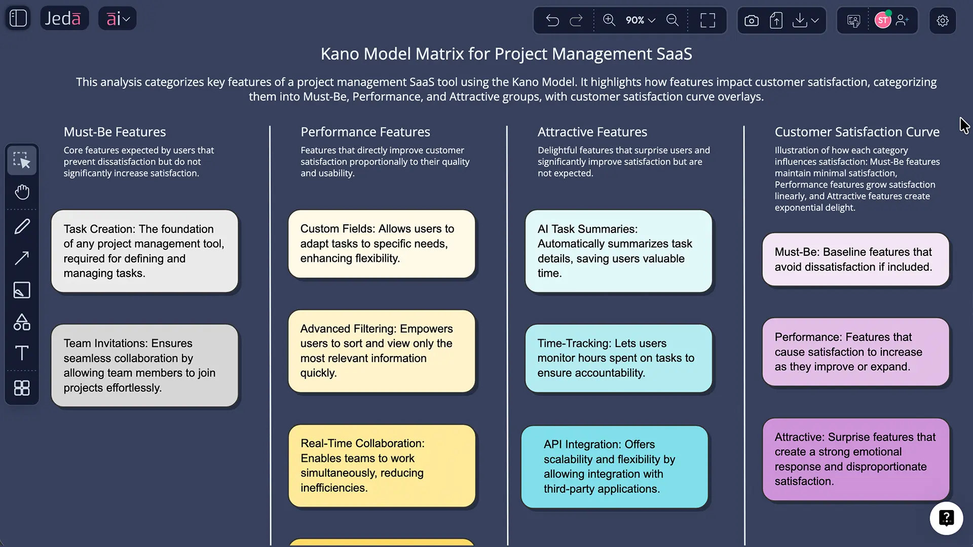 Kano Model Templates & Real-World Examples