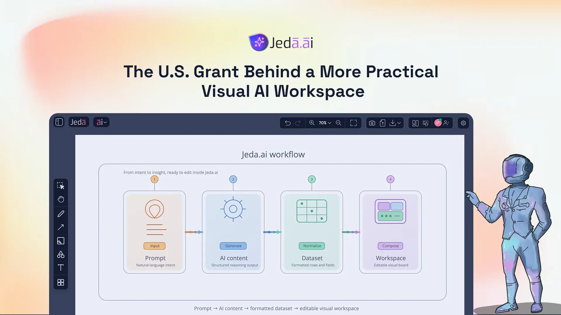 Make AI Present Its Thoughts Visually So Humans Can Understand, Guide, and Control Them | Jeda.ai Patent