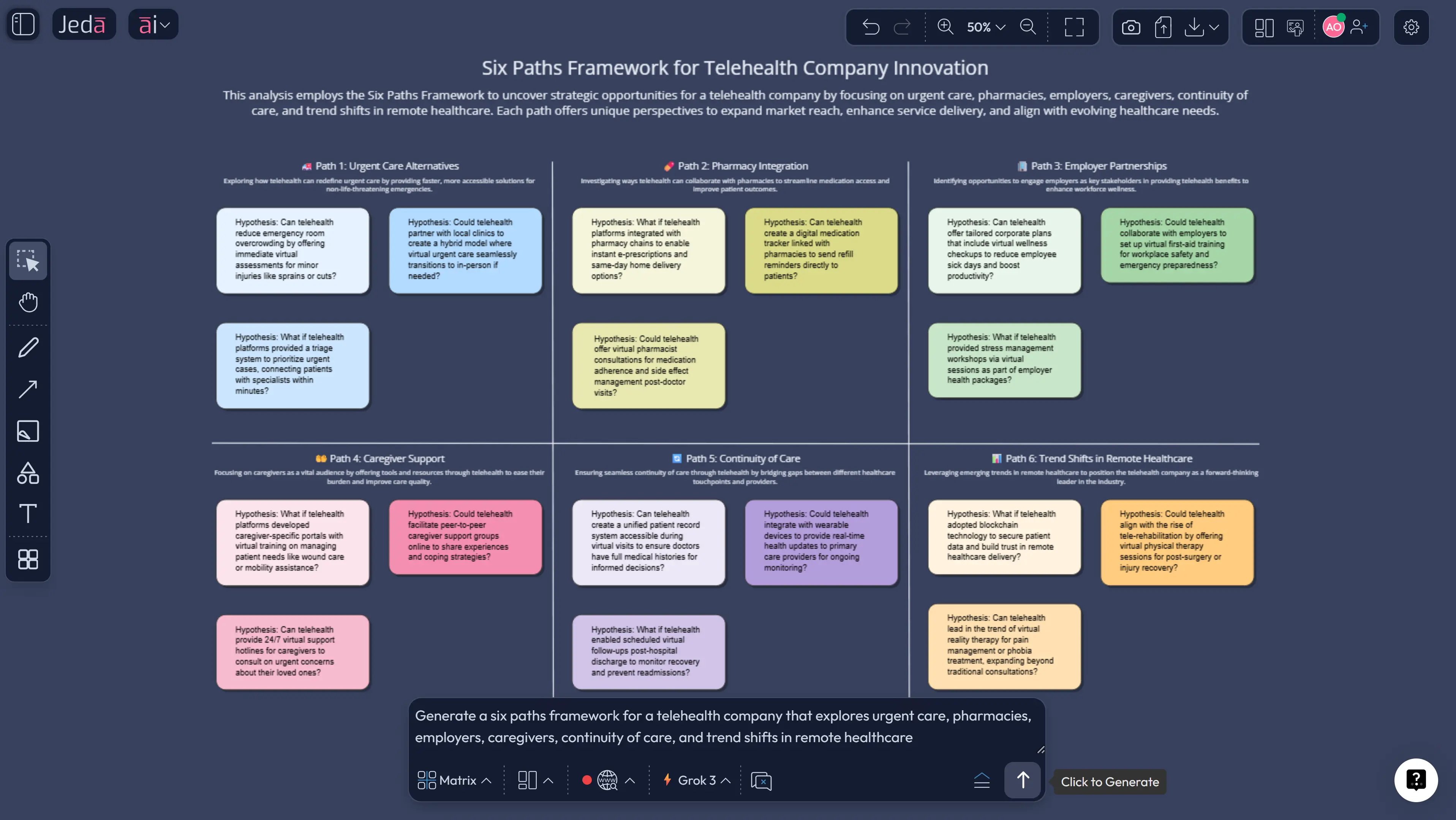 Six paths framework example for telehealth