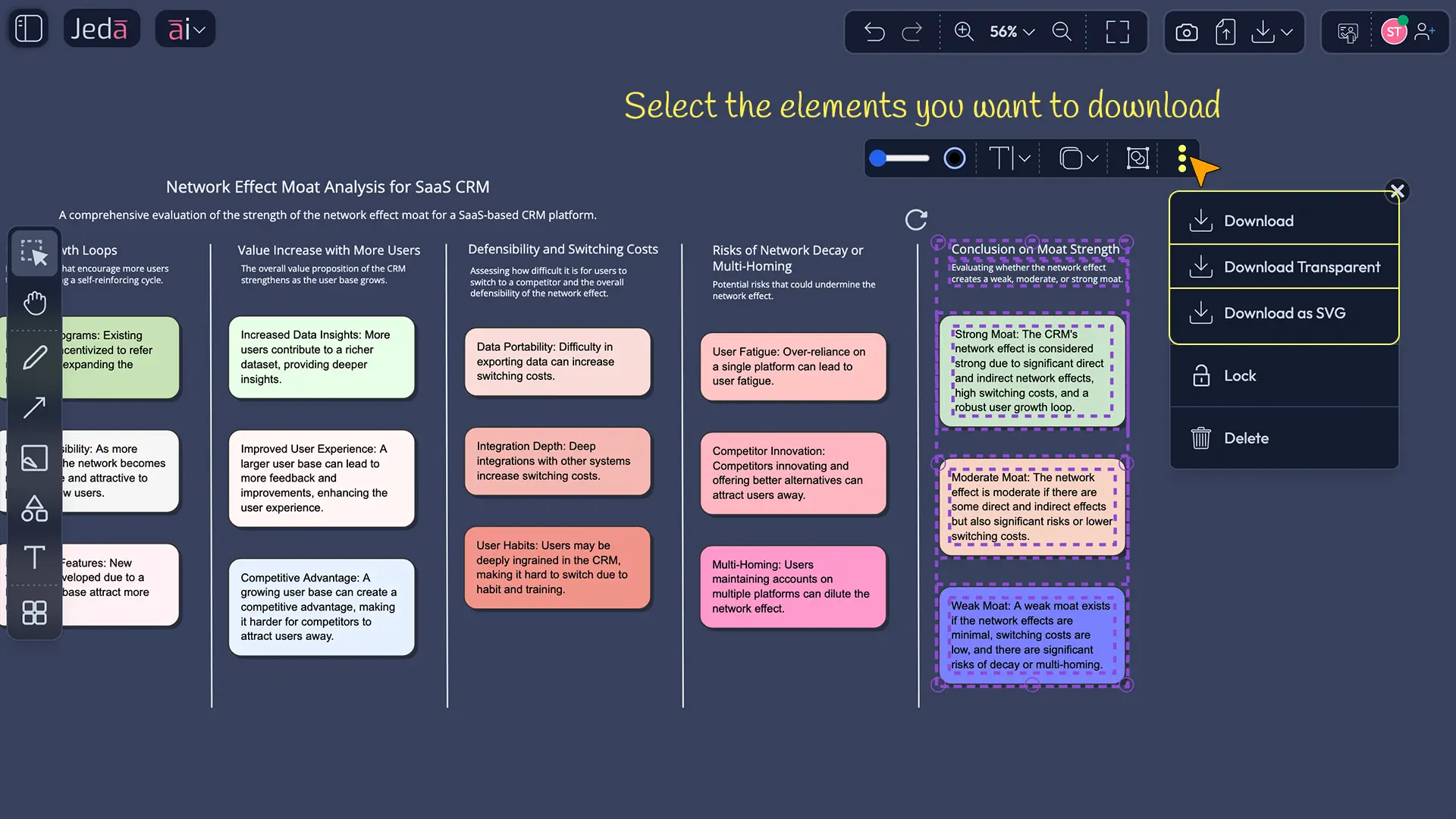 Network effects moat analysis matrix