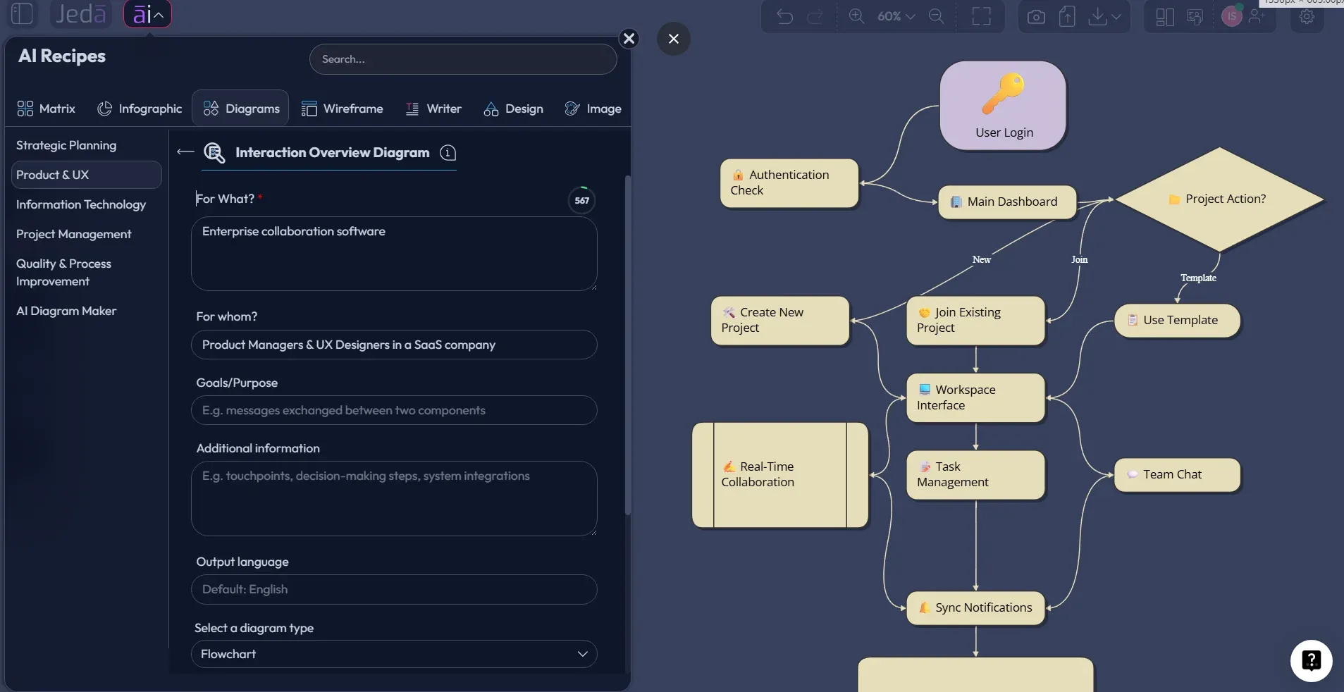 Interaction Overview Diagram with AI recipe output