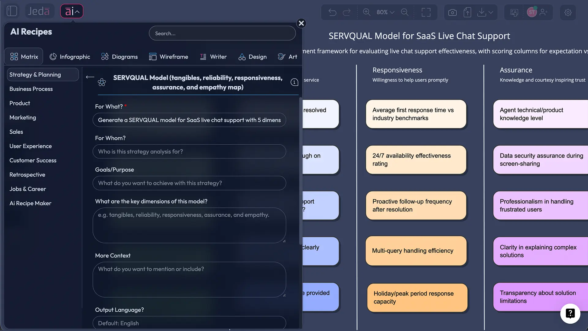 SERVQUAL Model Guide + AI Workspace Template | Jeda.ai