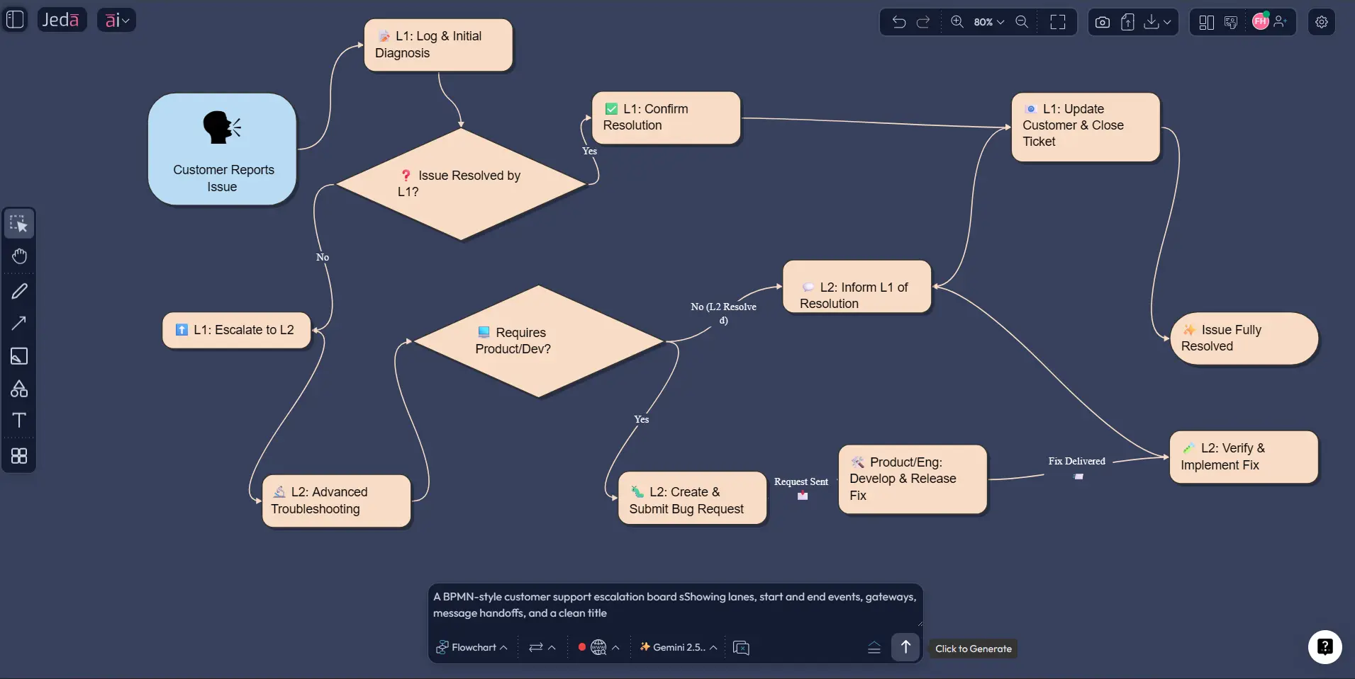 BPMN Diagram with AI recipe form