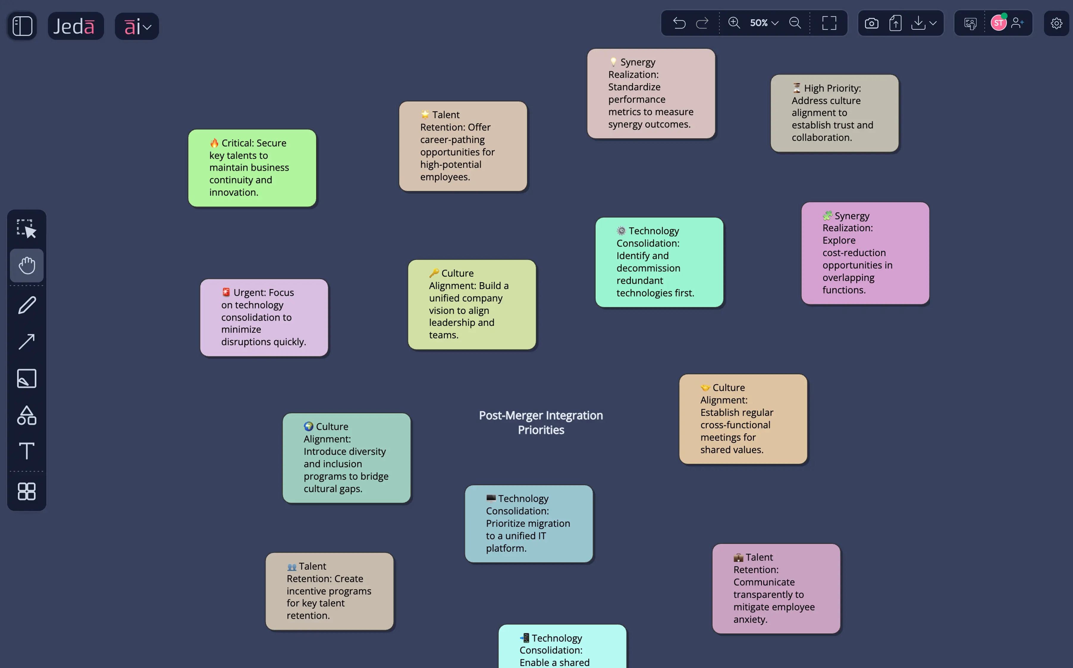 Post-merger integration synthesis — turning executive brainstorm inputs into prioritized action clusters in minutes, not weeks.