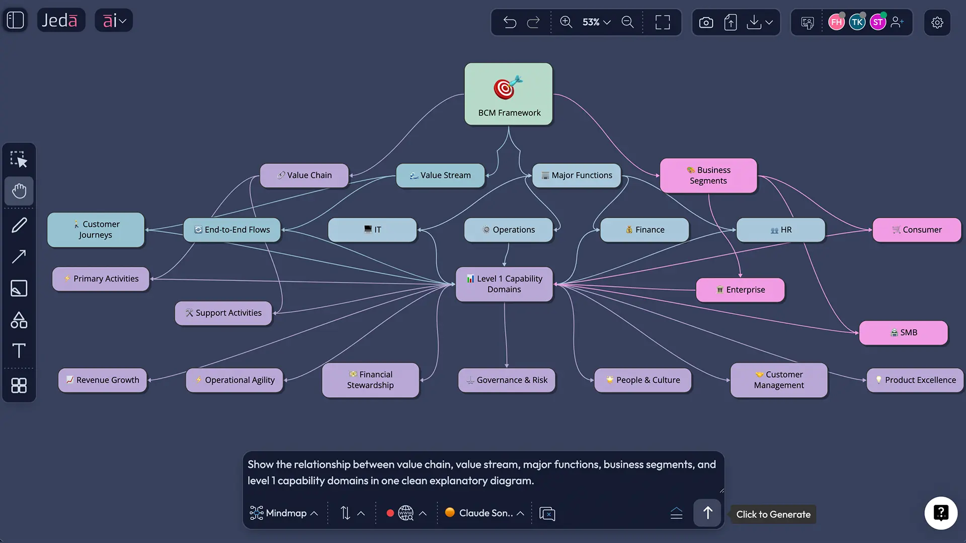 value stream and capability map relationship