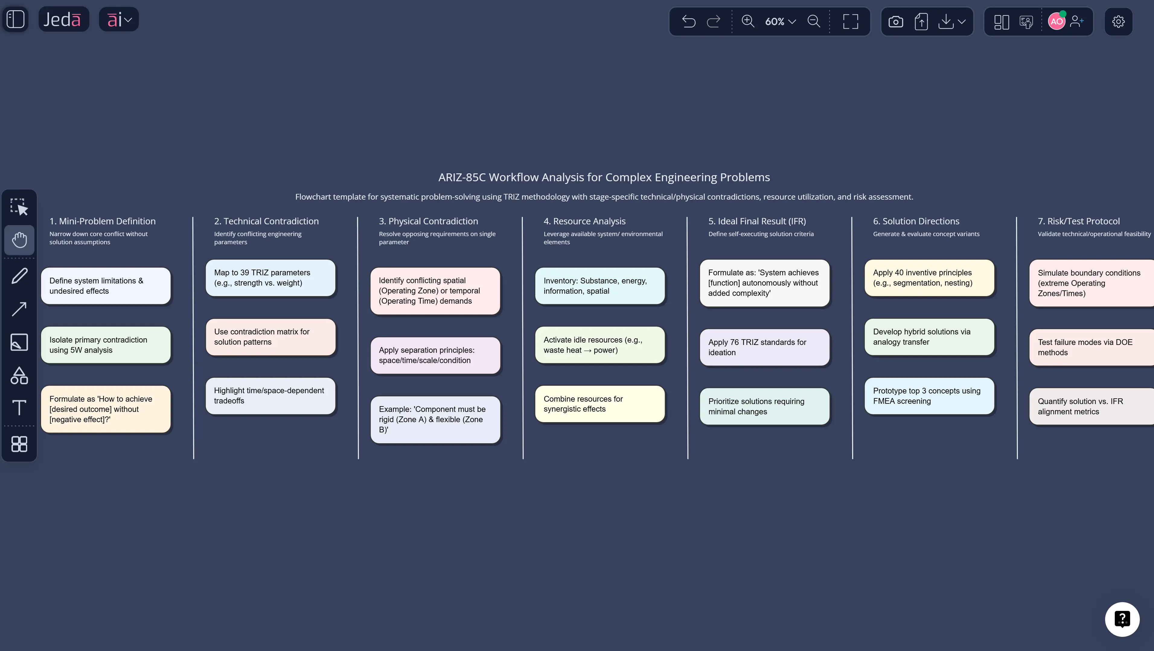 ARIZ with AI: Algorithm for Inventive Problem Solving (Academic Guide)