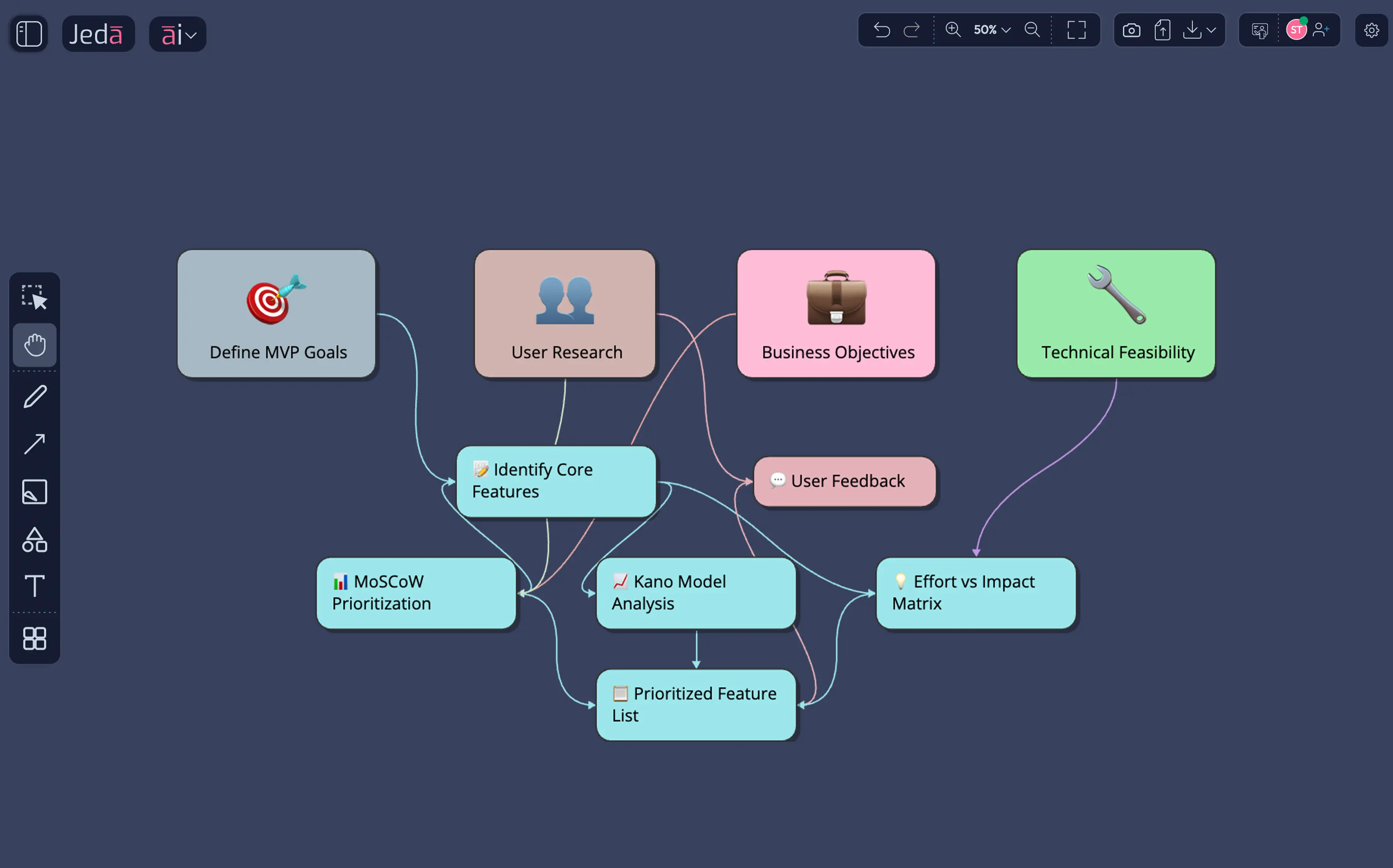 Mvp Feature Brainstorm