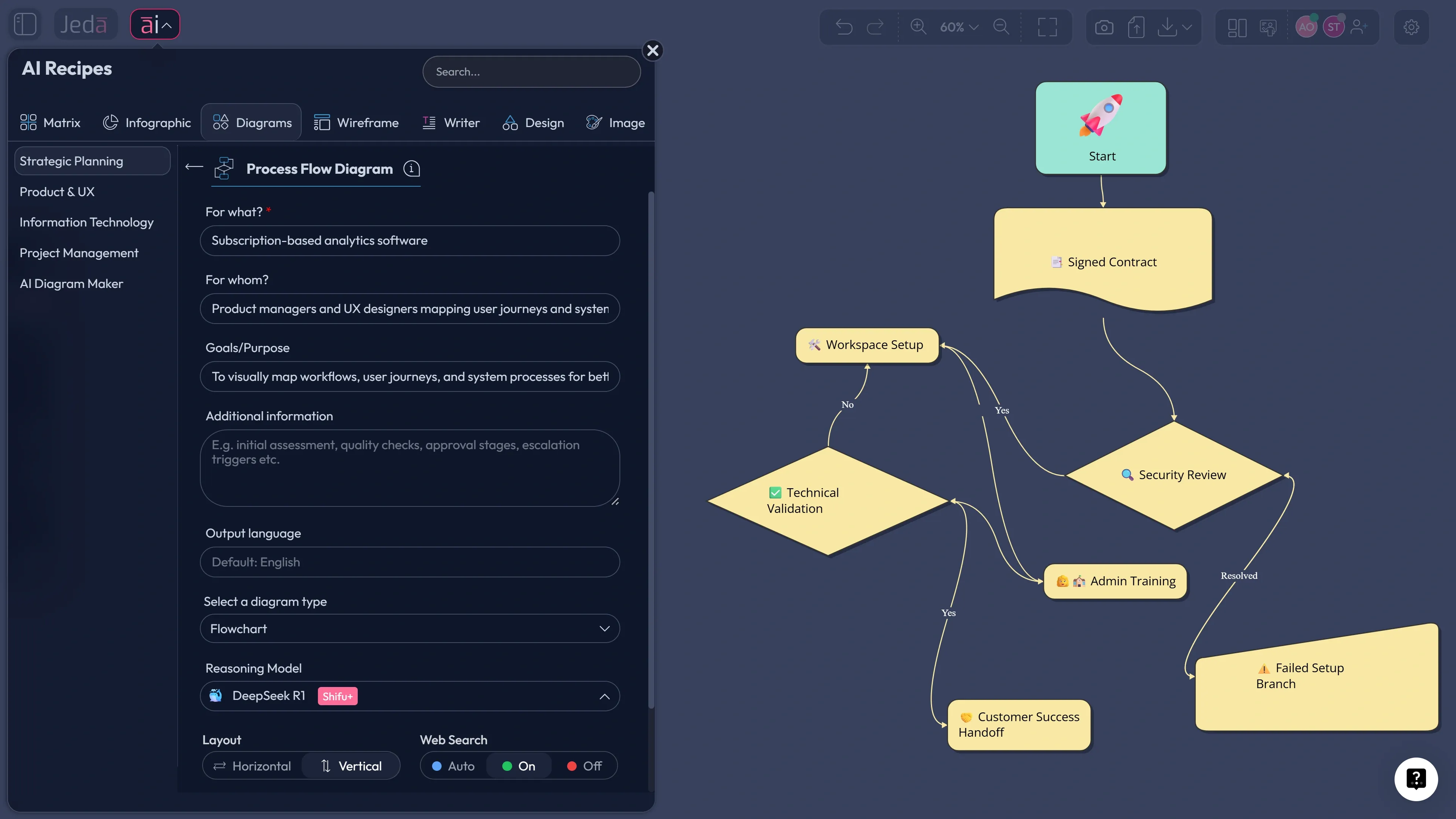 Flowchart AI workflow on Jeda.ai workspace