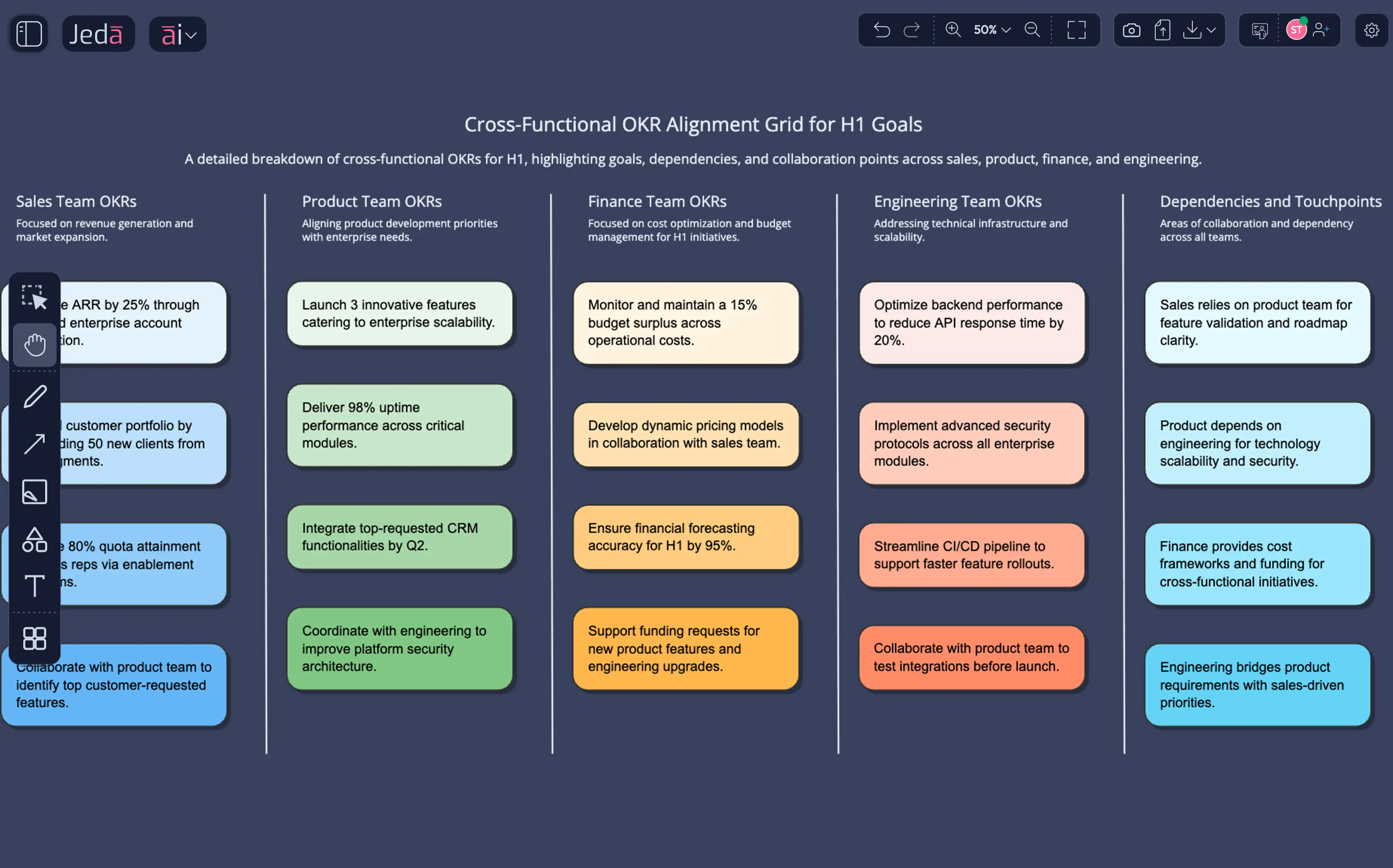 Alignment grids that reveal which team goals depend on others and where cross-functional coordination is critical — framework heritage meets AI speed.
