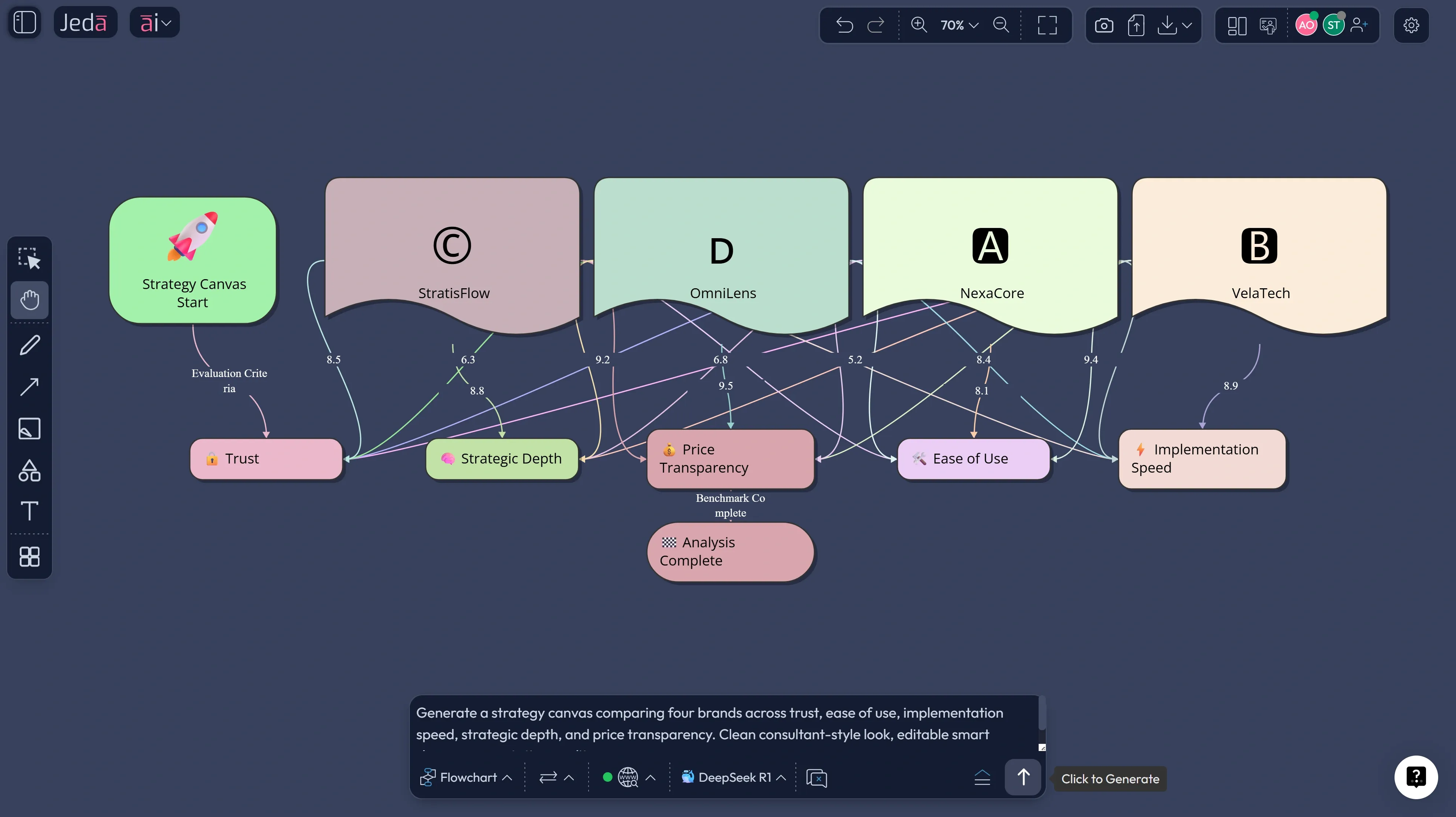 Brand positioning strategy with AI strategy canvas