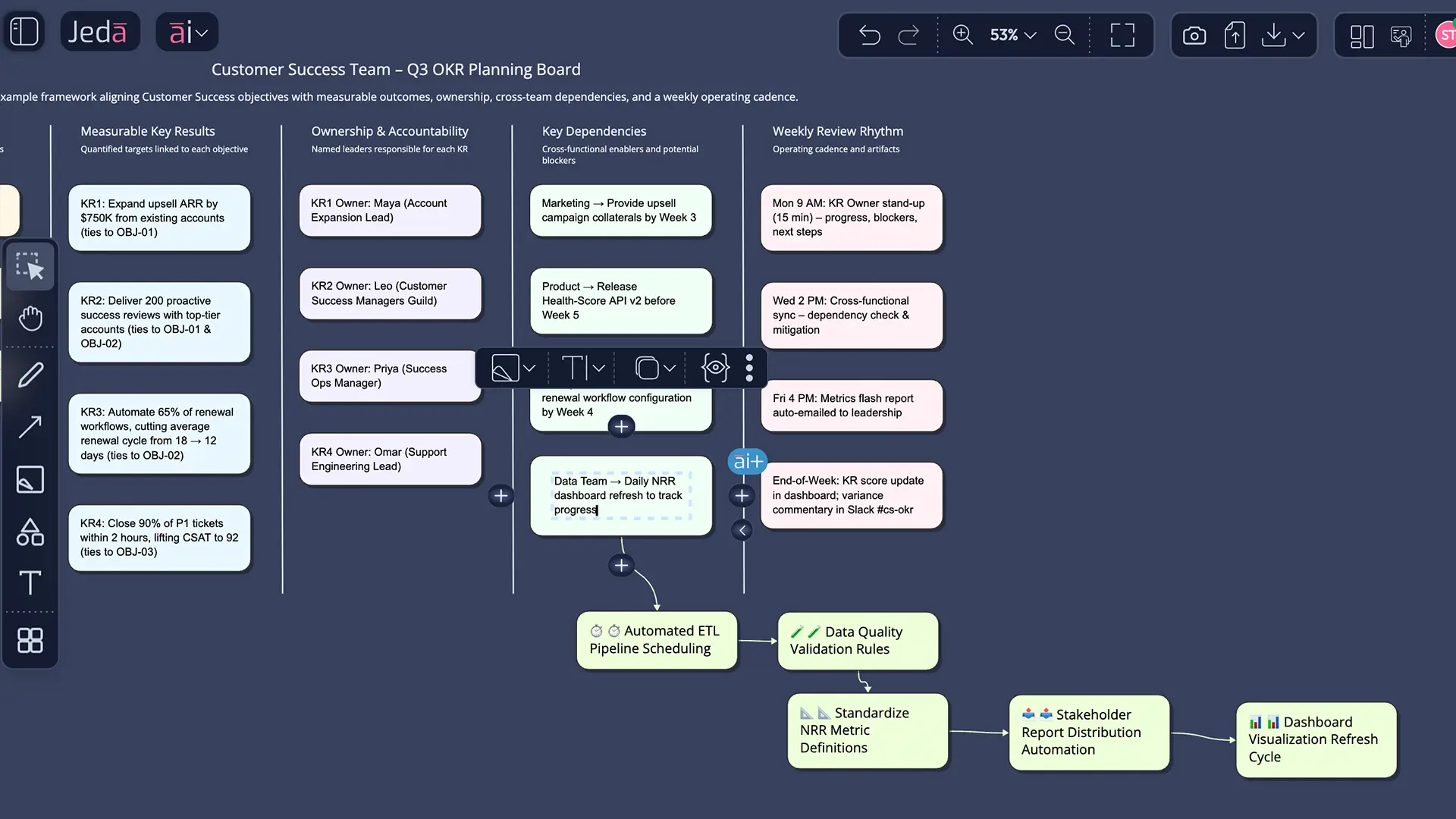 AI+ deep dive on OKR planning board