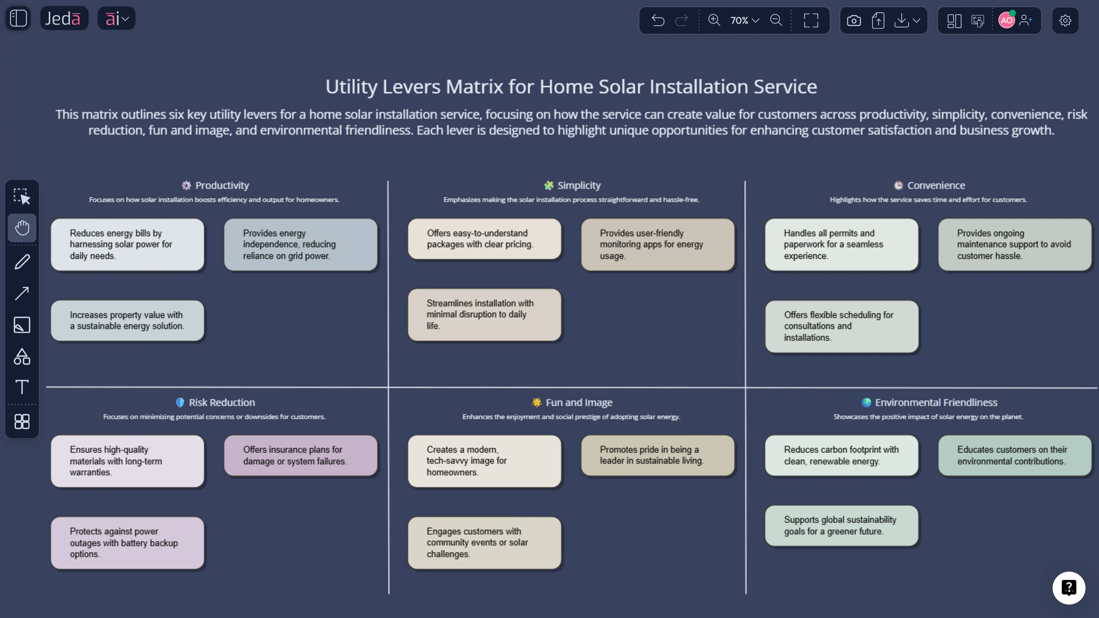 Six Utility Levers with AI: Find Better Utility Moves in Jeda.ai