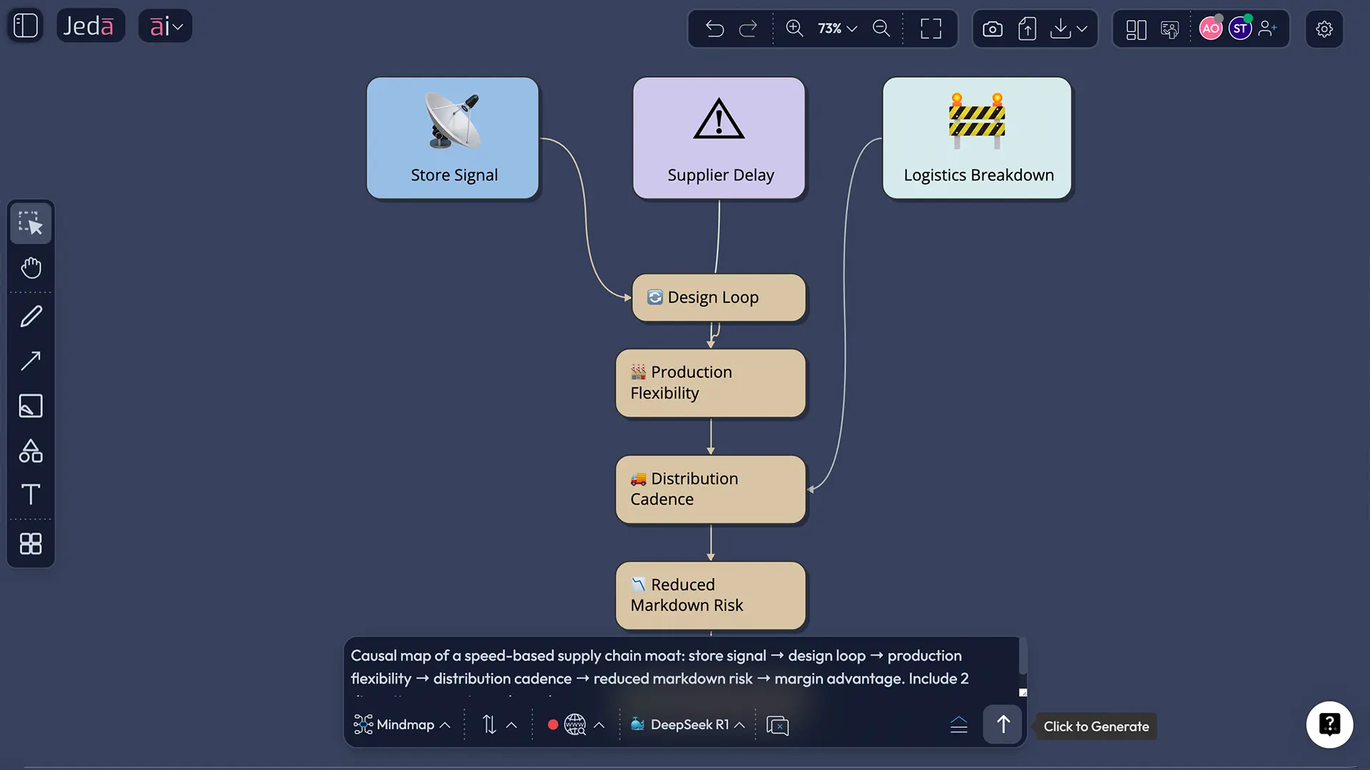 Supply chain moat example board for Zara in Jeda.ai