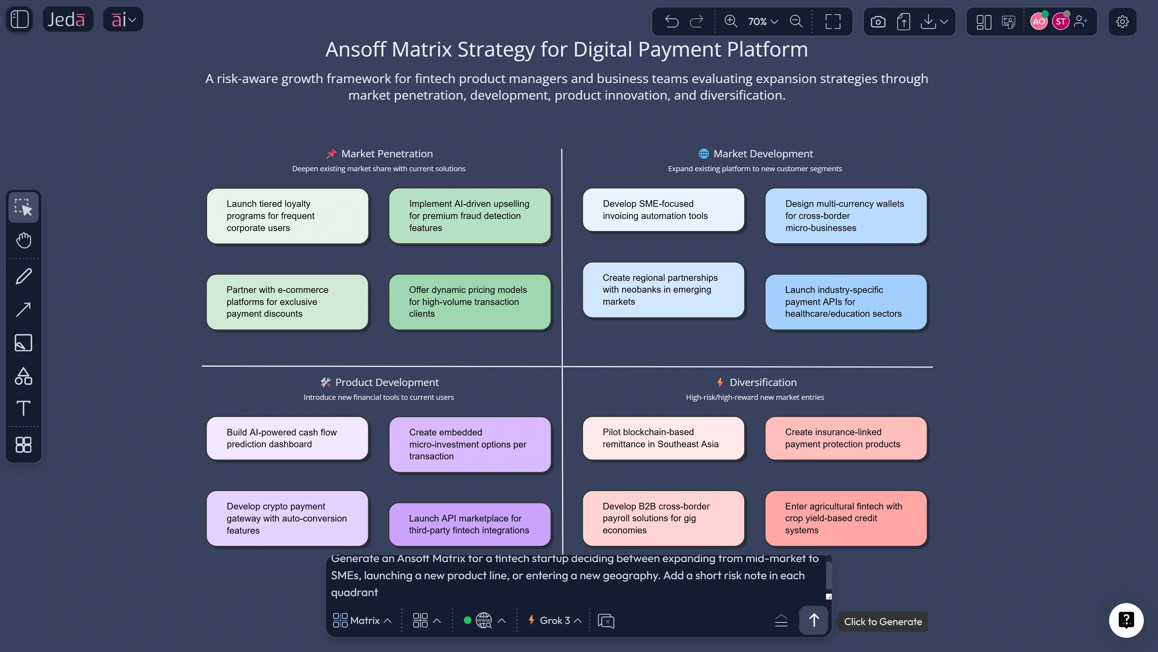 Ansoff Matrix growth strategy for startups