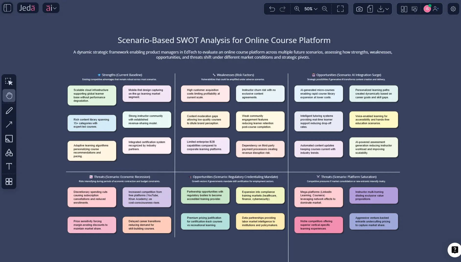 Scenario Based SWOT Analysis with AI: Stress-Test Strategy Before Reality Does