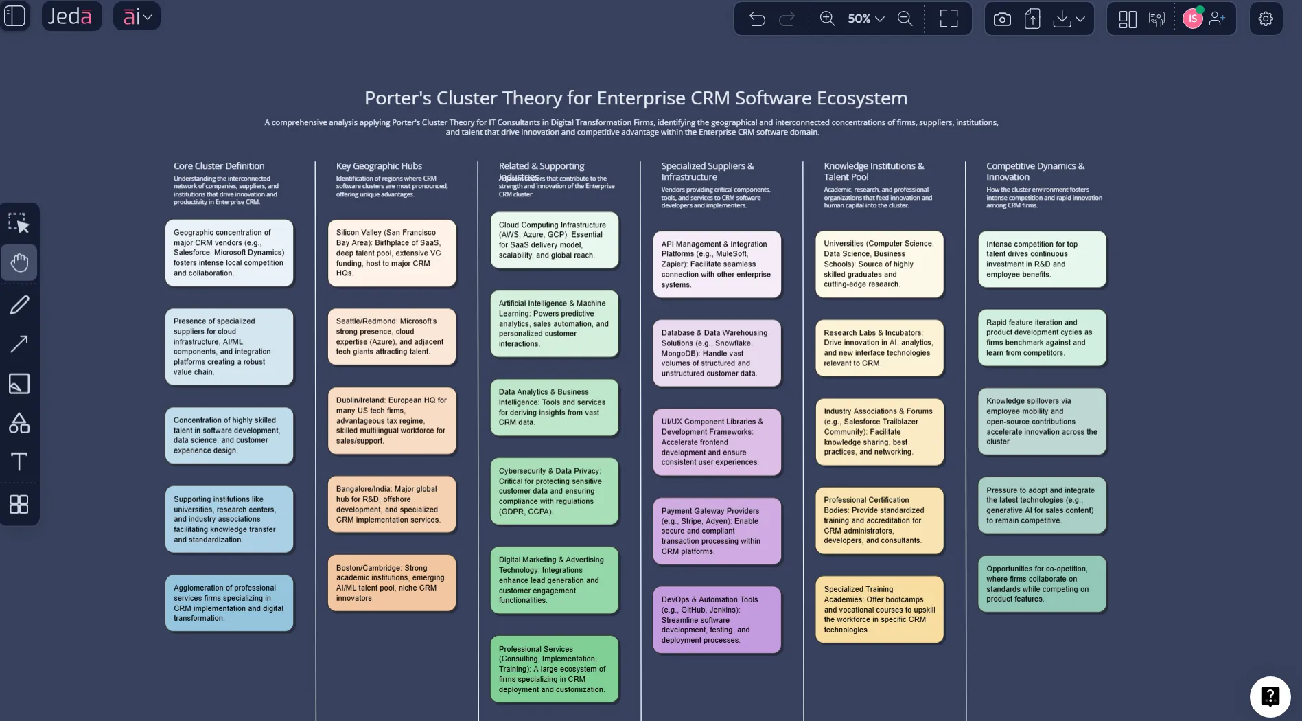 Porter's Cluster Theory with AI: How to Map Regional Advantage, Innovation, and Competitive Strength