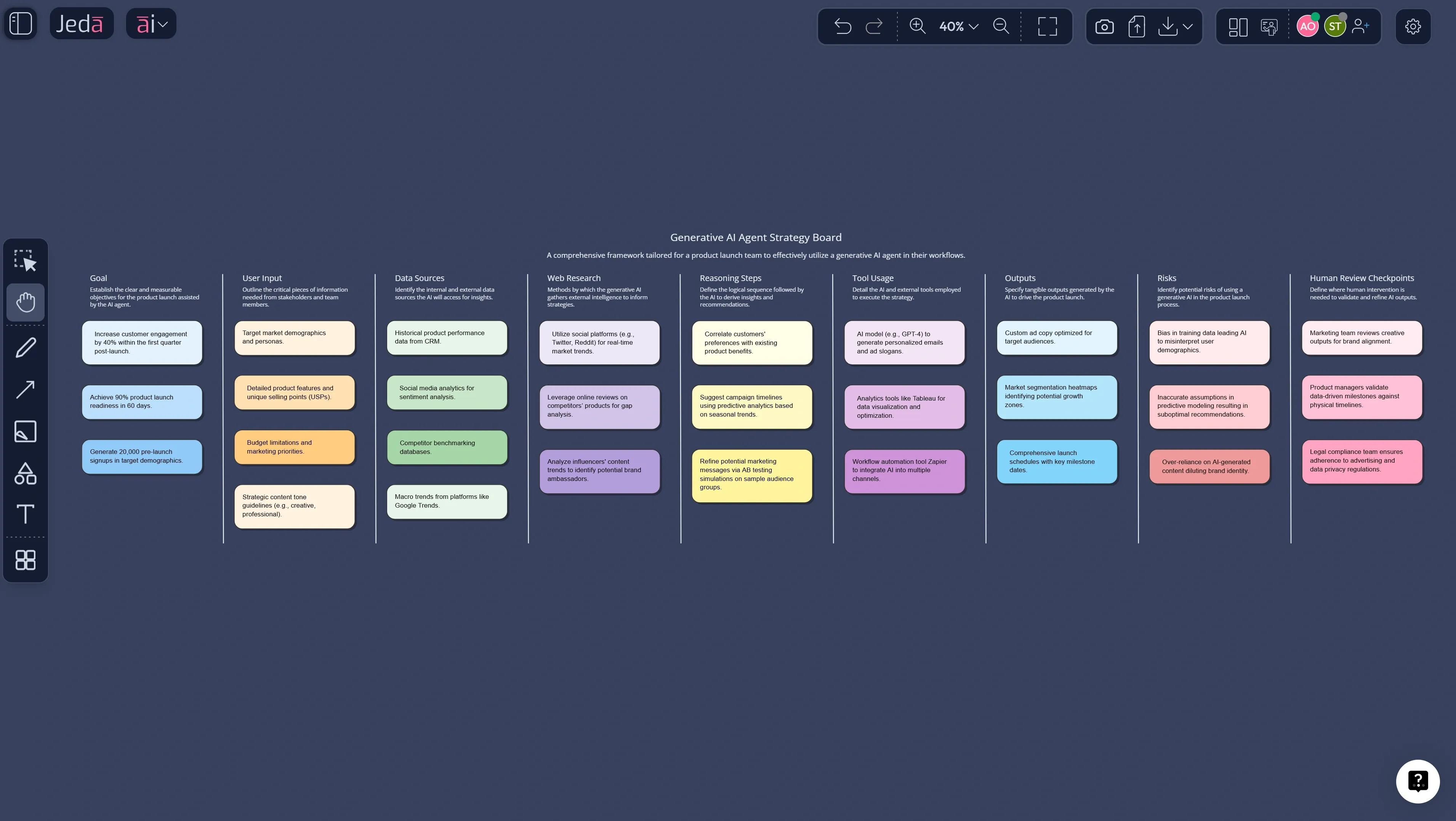 Generative AI agent workflow in Jeda.ai