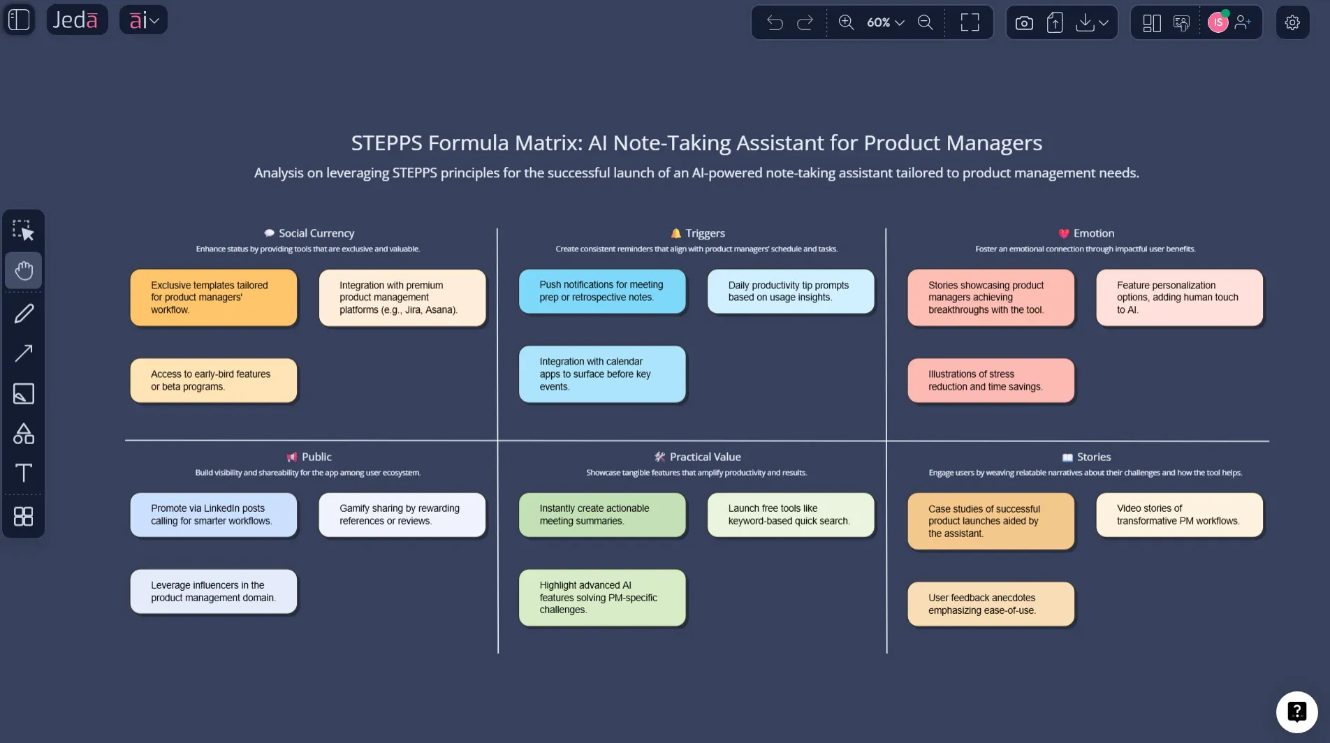 STEPPS Formula with AI: Build Messages People Actually Want to Share