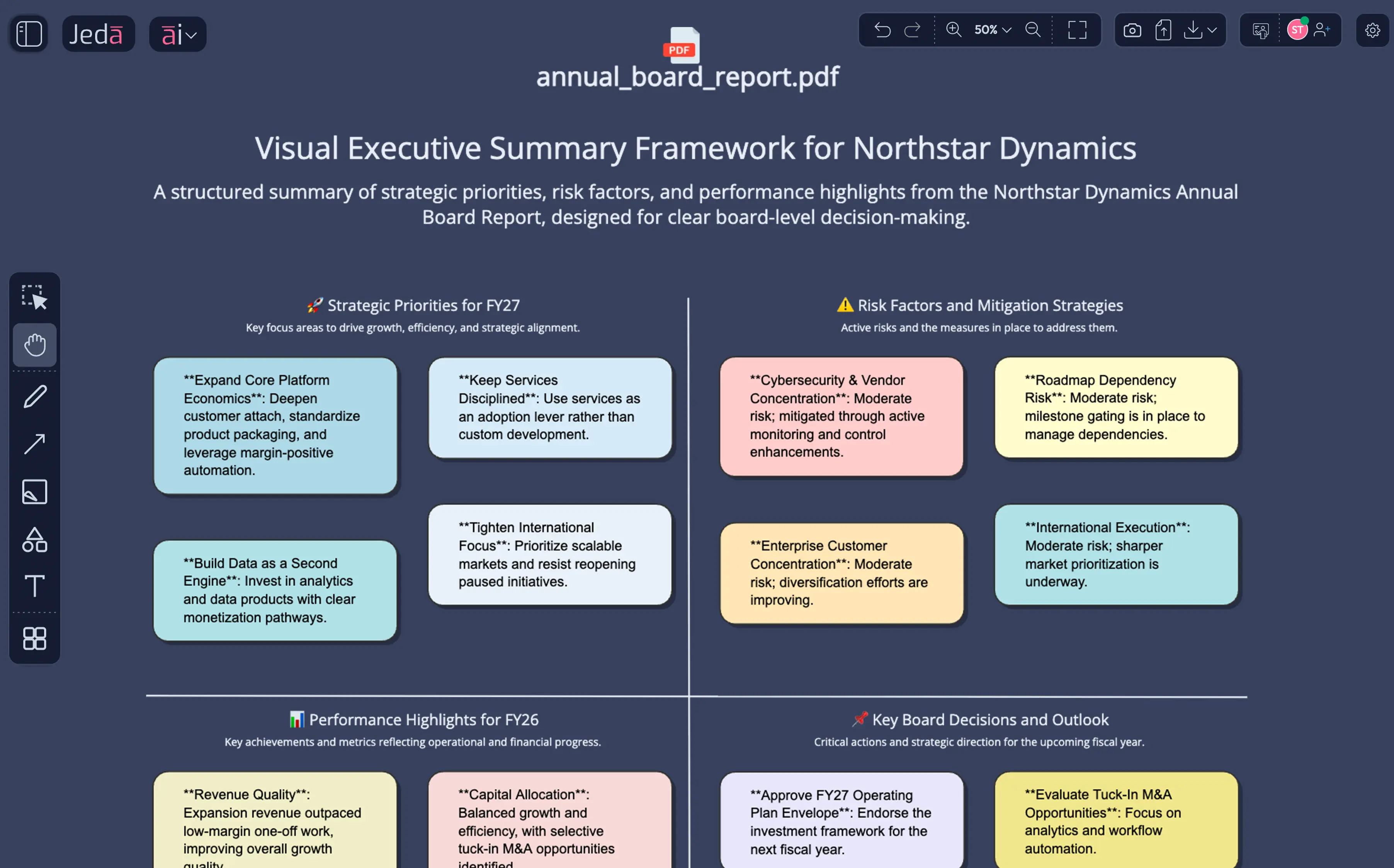 Turn a 40-page board report into a one-page strategic summary your leadership team can review in 5 minutes.