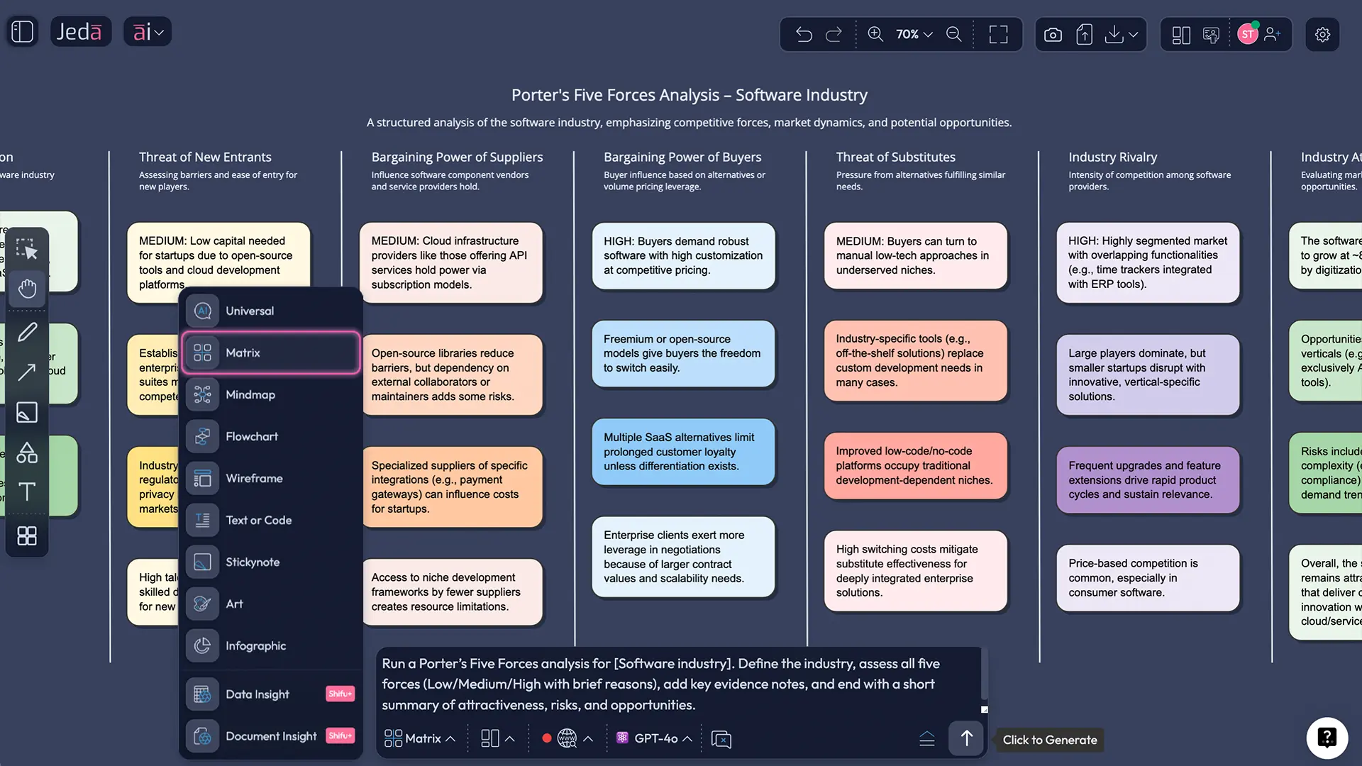 Jeda.ai recipe matrix for Porter's analysis