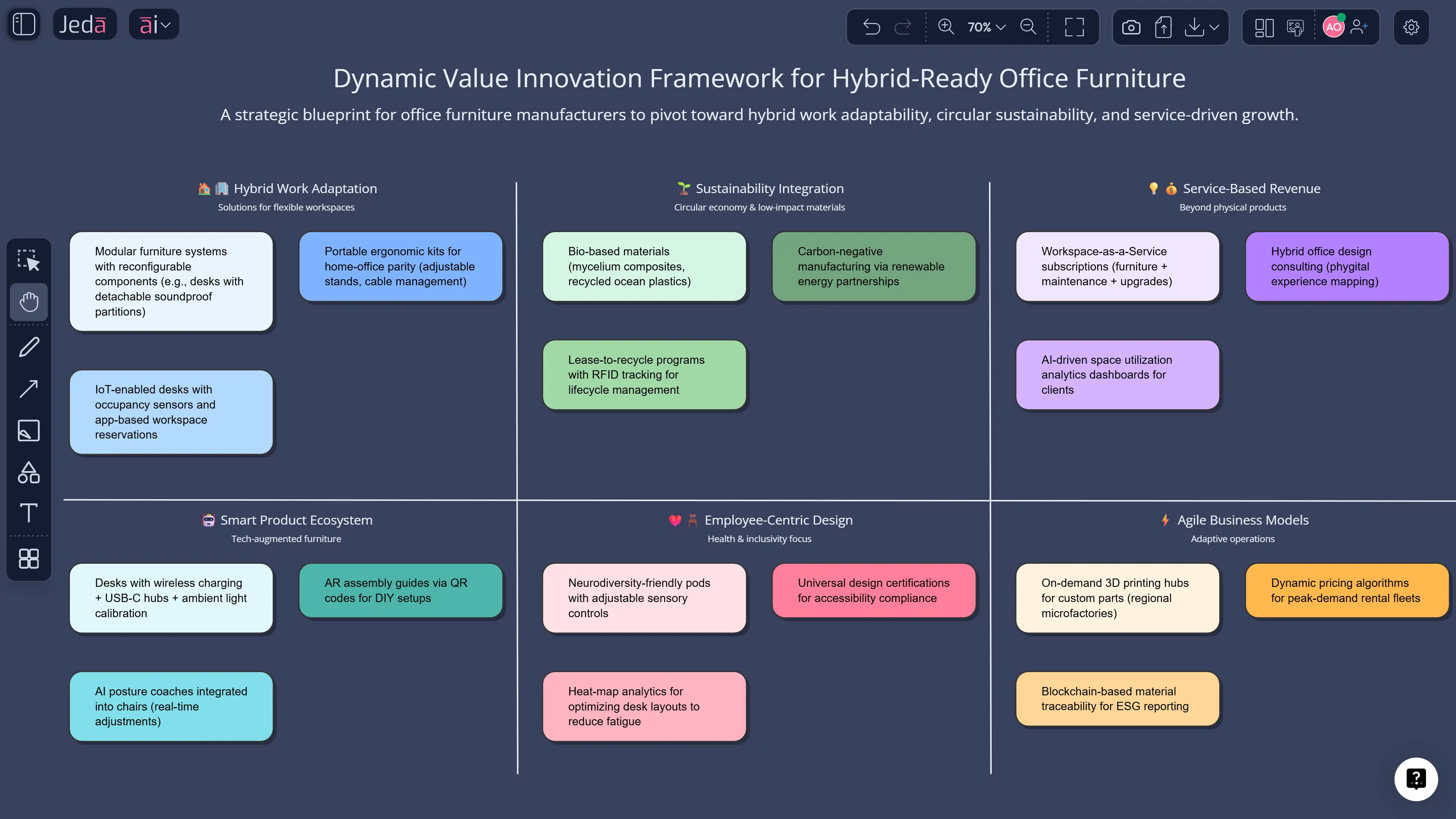  Dynamic Value Innovation with AI: Keep Your Blue Ocean Move Alive in Jeda.ai