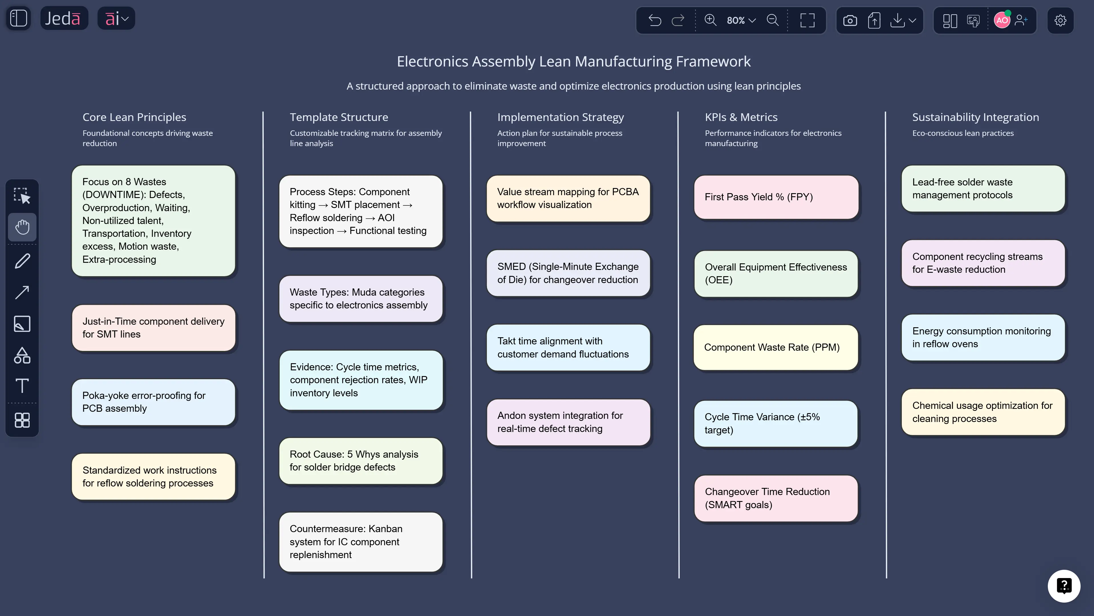  Lean Manufacturing Analytics with AI