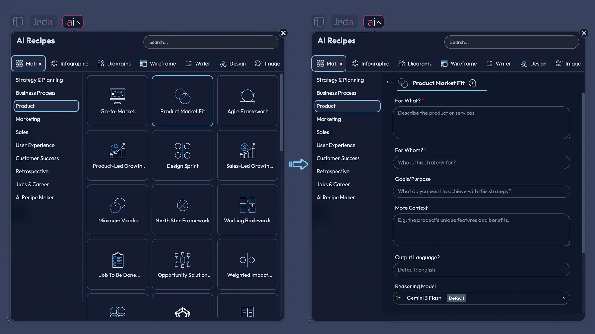Recipe Matrix for Product Market Fit with AI