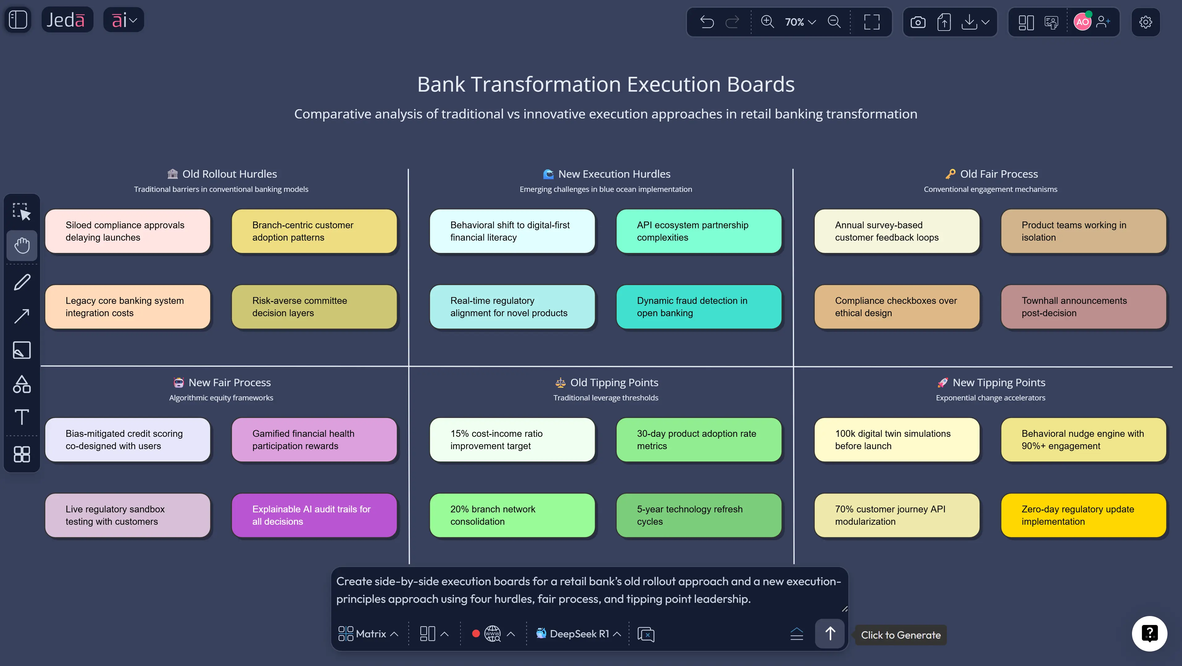 AI whiteboard execution principles planning