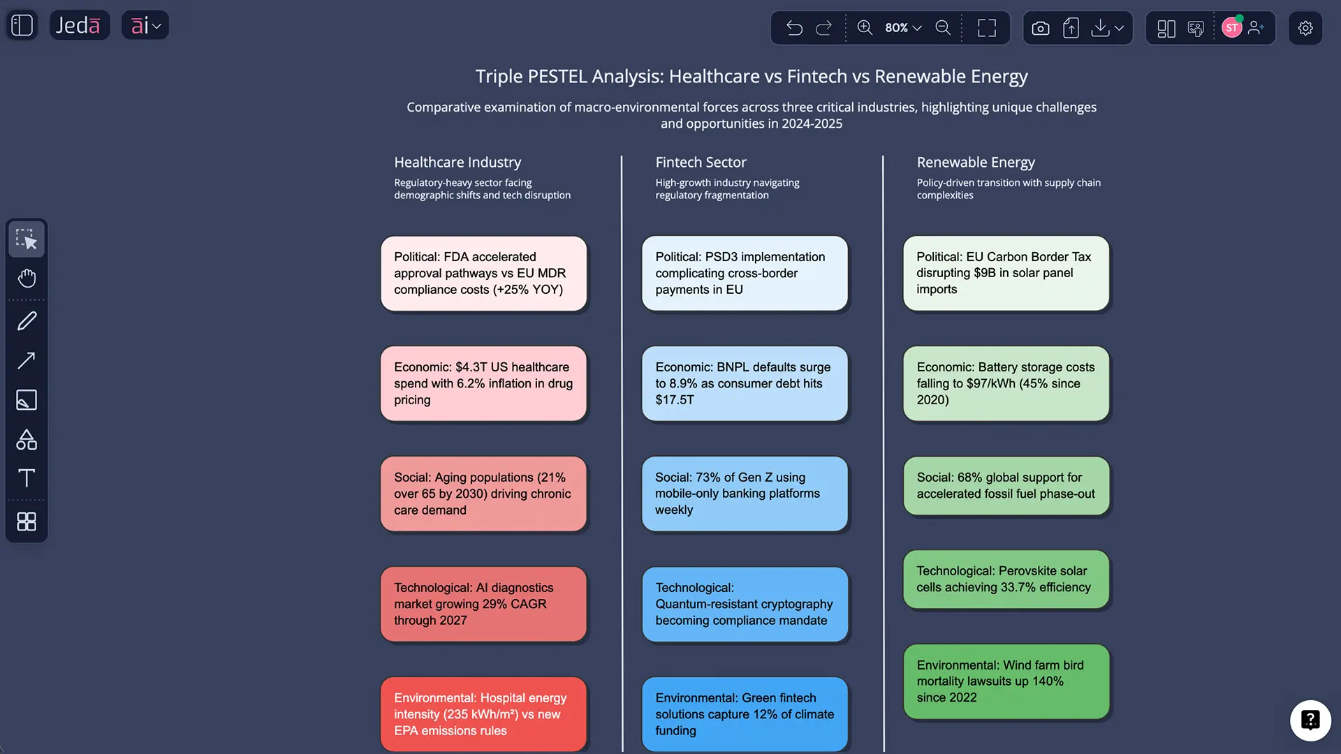 Diagram from PESTEL strategic implications