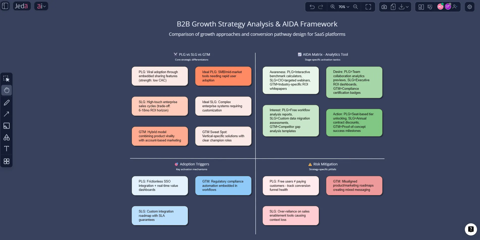 Prompt Bar for product management frameworks in Jeda.ai
