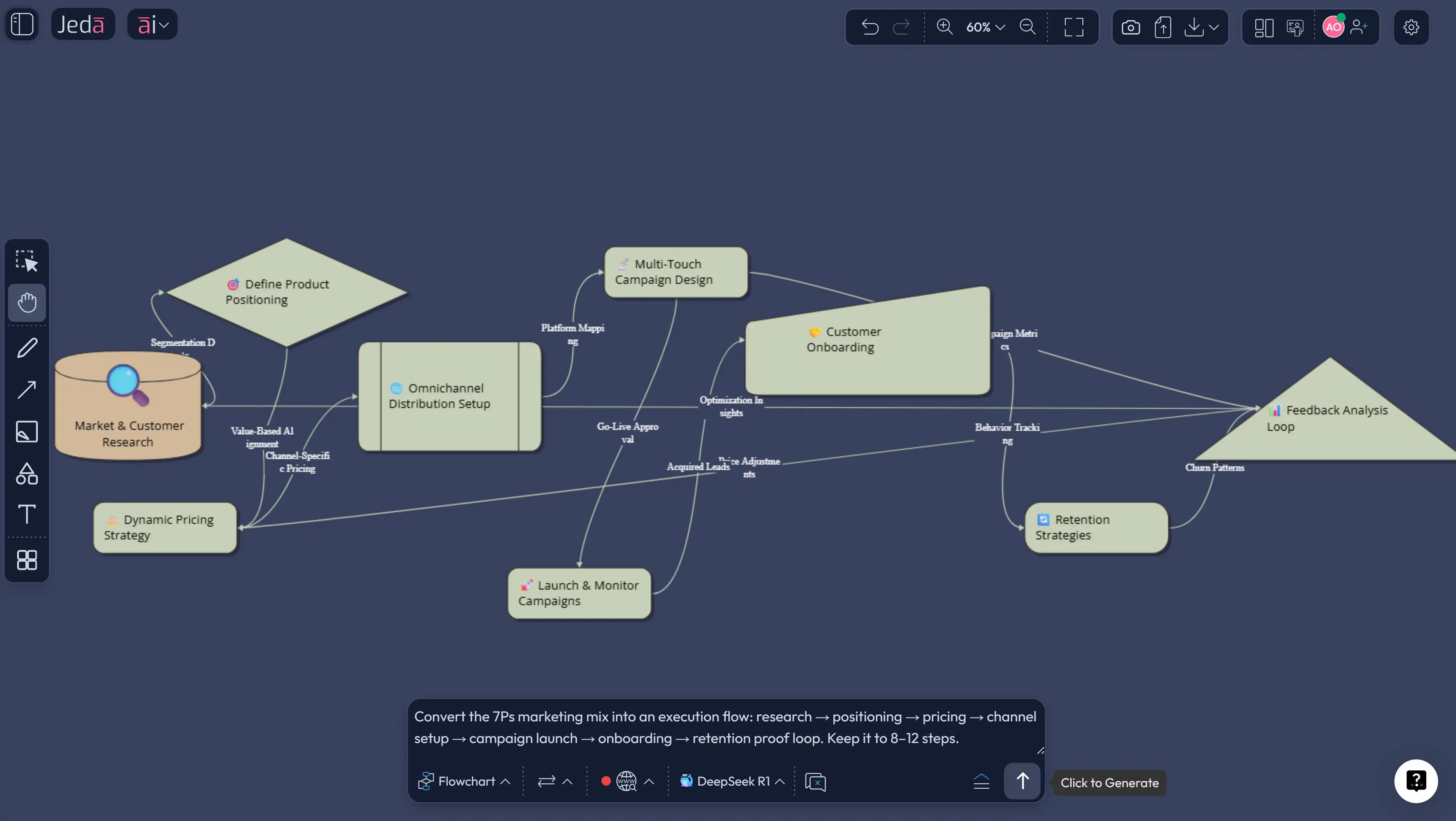 7Ps marketing mix example for meal kit